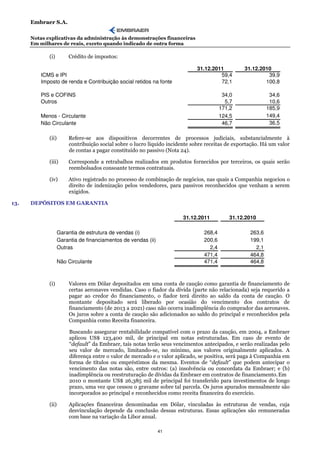 Embraer S.A.

      Notas explicativas da administração às demonstrações financeiras
      Em milhares de reais, exceto quando indicado de outra forma

             (i)        Crédito de impostos:

                                                                              31.12.2011          31.12.2010
          ICMS e IPI                                                                   59,4                39,9
          Imposto de renda e Contribuição social retidos na fonte                      72,1               100,8

          PIS e COFINS                                                                    34,0               34,6
          Outros                                                                           5,7               10,6
                                                                                         171,2              185,9
          Menos - Circulante                                                             124,5              149,4
          Não Circulante                                                                  46,7               36,5

             (ii)       Refere-se aos dispositivos decorrentes de processos judiciais, substancialmente à
                        contribuição social sobre o lucro líquido incidente sobre receitas de exportação. Há um valor
                        de contas a pagar constituído no passivo (Nota 24).

             (iii)      Corresponde a retrabalhos realizados em produtos fornecidos por terceiros, os quais serão
                        reembolsados consoante termos contratuais.

             (iv)       Ativo registrado no processo de combinação de negócios, nas quais a Companhia negociou o
                        direito de indenização pelos vendedores, para passivos reconhecidos que venham a serem
                        exigidos.

13.   DEPÓSITOS EM GARANTIA

                                                                        31.12.2011          31.12.2010

                    Garantia de estrutura de vendas (i)                          268,4              263,6
                    Garantia de financiamentos de vendas (ii)                    200,6              199,1
                    Outras                                                         2,4                2,1
                                                                                 471,4              464,8
                    Não Circulante                                               471,4              464,8



             (i)         Valores em Dólar depositados em uma conta de caução como garantia de financiamento de
                         certas aeronaves vendidas. Caso o fiador da dívida (parte não relacionada) seja requerido a
                         pagar ao credor do financiamento, o fiador terá direito ao saldo da conta de caução. O
                         montante depositado será liberado por ocasião do vencimento dos contratos de
                         financiamento (de 2013 a 2021) caso não ocorra inadimplência do comprador das aeronaves.
                         Os juros sobre a conta de caução são adicionados ao saldo do principal e reconhecidos pela
                         Companhia como Receita financeira.

                         Buscando assegurar rentabilidade compatível com o prazo da caução, em 2004, a Embraer
                         aplicou US$ 123,400 mil, de principal em notas estruturadas. Em caso de evento de
                         “default” da Embraer, tais notas terão seus vencimentos antecipados, e serão realizadas pelo
                         seu valor de mercado, limitando-se, no mínimo, aos valores originalmente aplicados. A
                         diferença entre o valor de mercado e o valor aplicado, se positiva, será paga à Companhia em
                         forma de títulos ou empréstimos da mesma. Eventos de “default” que podem antecipar o
                         vencimento das notas são, entre outros: (a) insolvência ou concordata da Embraer; e (b)
                         inadimplência ou reestruturação de dívidas da Embraer em contratos de financiamento. Em
                         2010 o montante US$ 26,385 mil de principal foi transferido para investimentos de longo
                         prazo, uma vez que cessou o gravame sobre tal parcela. Os juros apurados mensalmente são
                         incorporados ao principal e reconhecidos como receita financeira do exercício.

             (ii)        Aplicações financeiras denominadas em Dólar, vinculadas às estruturas de vendas, cuja
                         desvinculação depende da conclusão dessas estruturas. Essas aplicações são remuneradas
                         com base na variação da Libor anual.

                                                                41
 
