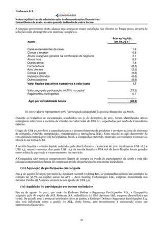 Embraer S.A.

Notas explicativas da administração às demonstrações financeiras
Em milhares de reais, exceto quando indicado de outra forma

A sinergia proveniente desta aliança visa assegurar maior satisfação dos clientes no longo prazo, através de
soluções mais abrangentes em sistemas complexos.

                                                                                Acervo líquido
         Atech                                                                   em 01.04.11

         Caixa e equivalentes de caixa                                                            1,6
         Contas a receber                                                                         0,8
         Ativos intangíveis gerados na combinação de negócios                                     2,1
         Ativos fixos                                                                             0,0
         Outros ativos                                                                            7,8
         Fornecedores                                                                            (0,5)
         Adto clientes                                                                           (2,0)
         Contas a pagar                                                                          (0,6)
         Impostos diferidos                                                                      (0,6)
         Outros passivos                                                                         (6,9)
         Valor líquido dos ativos e passivos a valor justo                                        1,7

         Valor pago pela participação de 50% no capital                                        (23,3)
         Pagamentos contingentes                                                                 0,7

          Ágio por rentabilidade futura                                                        (20,9)


        (i) estes valores representam 50% (participação adquirida) da posição financeira da Atech.

Durante os trabalhos de mensuração, concluídos em 31 de dezembro de 2011, foram identificados ativos
intangíveis referentes a carteira de clientes no valor total de US$ 2,1, suportados por laudo de Consultoria
externa.

O ágio de US$ 20,9 reflete a capacidade para o desenvolvimento de produtos e serviços na área de sistemas
de comando, controle, computação, comunicações e inteligência (C4I). Com relação ao ágio decorrente da
rentabilidade futura, previsto na legislação fiscal, a Companhia pretende, exauridas as condições necessárias,
utilizá-lo na forma da lei.

A receita líquida e o lucro líquido auferidos pela Atech durante o exercício de 2011 totalizaram US$ 18,7 e
US$ 1,5, respectivamente, dos quais US$ 12,1 da receita líquida e US$ 0,6 de lucro líquido foram gerados
entre a data da aquisição e o encerramento do exercício.

A Companhia não possuía compromissos firmes de compra ou venda de participações da Atech e esta não
possuía compromissos firmes de compra ou venda de participações em outras sociedades.

    (iii) Aquisição de participação em coligada

Em 4 de agosto de 2011, por meio da Embraer Aircraft Holding Inc., a Companhia assinou um contrato de
compra de 36,7% do capital social da AST – Aero Seating Technologies LLC, empresa domiciliada nos
Estados Unidos da América, através de um aporte de US$ 3,0.

    (iv) Aquisição de participação em outras sociedades

Em 19 de agosto de 2011, por meio da Embraer Defesa e Segurança Participações S.A., a Companhia
adquiriu 25% do capital da AEL Sistemas S.A. subsidiária da Elbit Systems Ltd., empresa domiciliada em
Israel. De acordo com o contrato celebrado entre as partes, a Embraer Defesa e Segurança Participações S.A.
não terá influência sobre a gestão da AEL, desta forma, este investimento é mensurado como um
instrumento financeiro.




                                                     43
 