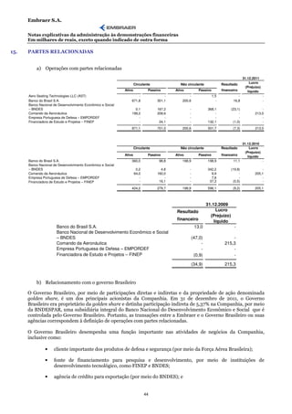 Embraer S.A.

      Notas explicativas da administração às demonstrações financeiras
      Em milhares de reais, exceto quando indicado de outra forma

15.   PARTES RELACIONADAS


          a) Operações com partes relacionadas
                                                                                                                                        31.12.2011
                                                                     Circulante              Não circulante              Resultado          Lucro
                                                                                                                                          (Prejuízo)
                                                             Ativo           Passivo      Ativo          Passivo         financeiro        líquido
      Aero Seating Technologies LLC (AST)                            -                -           -                1,5             -                   -
      Banco do Brasil S.A.                                       671,8            301,1       200,6                  -          16,8                   -
      Banco Nacional de Desenvolvimento Econômico e Social
      – BNDES                                                      0,1            167,2           -            368,1           (23,1)               -
      Comando da Aeronáutica                                     199,2            208,6           -                -                -           213,0
      Empresa Portuguesa de Defesa – EMPORDEF                        -                -           -                -                -               -
      Financiadora de Estudo e Projetos – FINEP                      -             24,1           -            132,1            (1,0)               -
                                                                 871,1            701,0       200,6            501,7            (7,3)           213,0



                                                                                                                                        31.12.2010
                                                                     Circulante              Não circulante              Resultado          Lucro
                                                                                                                                          (Prejuízo)
                                                             Ativo           Passivo      Ativo          Passivo         financeiro        líquido
      Banco do Brasil S.A.                                       360,0             98,8       198,9            198,9            11,1                   -
      Banco Nacional de Desenvolvimento Econômico e Social
      – BNDES                                                         0,2           4,8           -            342,2           (19,8)               -
      Comando da Aeronáutica                                         64,0         160,0           -              9,9                -           205,1
      Empresa Portuguesa de Defesa – EMPORDEF                           -             -           -              7,8                -               -
      Financiadora de Estudo e Projetos – FINEP                         -          16,1           -             37,3            (0,5)               -

                                                                 424,2            279,7       198,9            596,1            (9,2)           205,1



                                                                                                               31.12.2009
                                                                                           Resultado                Lucro
                                                                                                                 (Prejuízo)
                                                                                           financeiro              líquido
                       Banco do Brasil S.A.                                                            13,0                      -
                       Banco Nacional de Desenvolvimento Econômico e Social
                       – BNDES                                                                        (47,0)                   -
                       Comando da Aeronáutica                                                              -               215,3
                       Empresa Portuguesa de Defesa – EMPORDEF                                             -                   -
                       Financiadora de Estudo e Projetos – FINEP                                       (0,9)                   -

                                                                                                      (34,9)               215,3



          b) Relacionamento com o governo Brasileiro

      O Governo Brasileiro, por meio de participações diretas e indiretas e da propriedade de ação denominada
      golden share, é um dos principais acionistas da Companhia. Em 31 de dezembro de 2011, o Governo
      Brasileiro era proprietário da golden share e detinha participação indireta de 5,37% na Companhia, por meio
      da BNDESPAR, uma subsidiária integral do Banco Nacional do Desenvolvimento Econômico e Social que é
      controlada pelo Governo Brasileiro. Portanto, as transações entre a Embraer e o Governo Brasileiro ou suas
      agências correspondem à definição de operações com partes relacionadas.

      O Governo Brasileiro desempenha uma função importante nas atividades de negócios da Companhia,
      inclusive como:

                •    cliente importante dos produtos de defesa e segurança (por meio da Força Aérea Brasileira);

                •    fonte de financiamento para pesquisa e desenvolvimento, por meio de instituições de
                     desenvolvimento tecnológico, como FINEP e BNDES;

                •    agência de crédito para exportação (por meio do BNDES); e


                                                                            44
 