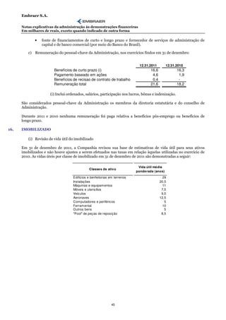 Embraer S.A.

      Notas explicativas da administração às demonstrações financeiras
      Em milhares de reais, exceto quando indicado de outra forma

             •   fonte de financiamentos de curto e longo prazo e fornecedor de serviços de administração de
                 capital e de banco comercial (por meio do Banco do Brasil).

         c) Remuneração do pessoal-chave da Administração, nos exercícios findos em 31 de dezembro:


                                                                            12.31.2011        12.31.2010
                        Benefícios de curto prazo (i)                              16,6               16,3
                        Pagamento baseado em ações                                  4,6                1,9
                        Benefícios de recisao de contrato de trabalho               0,4                -
                        Remuneração total                                          21,6               18,2

                      (i) Inclui ordenados, salários, participação nos lucros, bônus e indenização.

      São considerados pessoal-chave da Administração os membros da diretoria estatutária e do conselho de
      Administração.

      Durante 2011 e 2010 nenhuma remuneração foi paga relativa a benefícios pós-emprego ou benefícios de
      longo prazo.

16.   IMOBILIZADO

         (i) Revisão de vida útil do imobilizado

      Em 31 de dezembro de 2011, a Companhia revisou sua base de estimativas de vida útil para seus ativos
      imobilizados e não houve ajustes a serem efetuados nas taxas em relação àquelas utilizadas no exercício de
      2010. As vidas úteis por classe de imobilizado em 31 de dezembro de 2011 são demonstradas a seguir:

                                                                            Vida útil média
                                              Classes de ativo
                                                                           ponderada (anos)
                                    Edifícios e benfeitorias em terrenos                    29
                                    Instalações                                           20,5
                                    Máquinas e equipam entos                                11
                                    Móveis e utensílios                                    7,5
                                    Veículos                                               9,5
                                    Aeronaves                                             12,5
                                    Com putadores e periféricos                              5
                                    Ferram ental                                            10
                                    Outros bens                                              5
                                    "Pool" de peças de reposição                           8,5




                                                              45
 