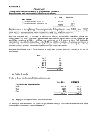 Embraer S.A.

Notas explicativas da administração às demonstrações financeiras
Em milhares de reais, exceto quando indicado de outra forma

                                                           31.12.2011      31.12.2010
                 Taxa variável:
                 - Com vencimento em até um ano                 1.000,0             -
                 - Com vencimento em mais de um ano                  -         1.000,0
                                                                1.000,0        1.000,0

Em 31 de março de 2011, a Embraer S.A. assinou contratos de financiamento com o BNDES e com a FINEP
ambos em moeda nacional, classificados como desenvolvimento de projetos, com vencimento para abril de
2018. Até 31 de dezembro de 2011 foram desembolsados US$ 170,5 nesta linha de crédito.

Em 8 de março de 2012, a Embraer S.A. assinou um contrato de uma linha de Crédito rotativo não
desembolsado com quatro instituições financeiras de primeira linha do mercado brasileiro, no valor de R$
1,0 bilhão, equivalente a US$ 533 milhões, com vencimento em 8 de março de 2015. Cada instituição
disponibilizou em condições de igualdade o valor de R$ 250 milhões permitindo a Companhia desembolsar o
montante total ou parcelas menores, entre 9 de março de 2012 e 7 de fevereiro de 2015. Os custos de
manutenção serão incluídos no resultado da Companhia em despesas financeiras.

Em 31 de dezembro de 2011, os financiamentos de longo prazo possuem a seguinte composição por ano de
vencimento:

                                     Ano
                                           2013                  282,7
                                           2014                   45,3
                                           2015                   46,8
                                           2016                   42,9
                                      Após 2016                  988,6
                                                               1.406,3

   a) Análise de moedas

O total da dívida está denominado nas seguintes moedas:

                                                              12.31.2011         12.31.2010
        Empréstimos e financiamentos
        Dólar                                                       1.007,6              1.024,2
        Real                                                          620,9                400,5
        Euro                                                           29,6                 10,1
                                                                    1.658,1              1.434,8


   b) Obrigações com arrendamento mercantil financeiro

As obrigações de arrendamento são garantidas por meio de alienação fiduciária dos bens arrendados e sua
composição por vencimento é resumida a seguir:




                                                      52
 