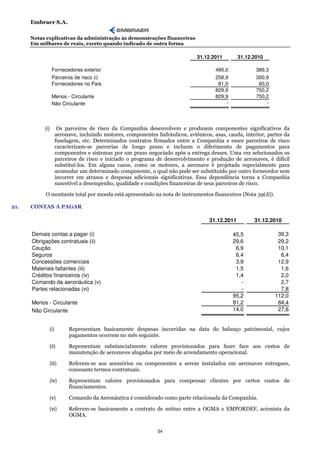 Embraer S.A.

      Notas explicativas da administração às demonstrações financeiras
      Em milhares de reais, exceto quando indicado de outra forma

                                                                             31.12.2011        31.12.2010

                 Fornecedores exterior                                               490,0            389,3
                 Parceiros de risco (i)                                              258,9            300,9
                 Fornecedores no País                                                 81,0             60,0
                                                                                     829,9            750,2
                 Menos - Circulante                                                  829,9            750,2
                 Não Circulante                                                          -                -




           (i)      Os parceiros de risco da Companhia desenvolvem e produzem componentes significativos da
                   aeronave, incluindo motores, componentes hidráulicos, aviônicos, asas, cauda, interior, partes da
                   fuselagem, etc. Determinados contratos firmados entre a Companhia e esses parceiros de risco
                   caracterizam-se parcerias de longo prazo e incluem o diferimento de pagamentos para
                   componentes e sistemas por um prazo negociado após a entrega desses. Uma vez selecionados os
                   parceiros de risco e iniciado o programa de desenvolvimento e produção de aeronaves, é difícil
                   substituí-los. Em alguns casos, como os motores, a aeronave é projetada especialmente para
                   acomodar um determinado componente, o qual não pode ser substituído por outro fornecedor sem
                   incorrer em atrasos e despesas adicionais significativas. Essa dependência torna a Companhia
                   suscetível a desempenho, qualidade e condições financeiras de seus parceiros de risco.

           O montante total por moeda está apresentado na nota de instrumentos financeiros (Nota 39(d)).

21.   CONTAS A PAGAR

                                                                                  31.12.2011         31.12.2010

      Demais contas a pagar (i)                                                              45,5              39,3
      Obrigações contratuais (ii)                                                            29,6              29,2
      Caução                                                                                  6,9              10,1
      Seguros                                                                                 6,4               6,4
      Concessões comerciais                                                                   3,9              12,9
      Materiais faltantes (iii)                                                               1,5               1,6
      Créditos financeiros (iv)                                                               1,4               2,0
      Comando da aeronáutica (v)                                                                -               2,7
      Partes relacionadas (vi)                                                                  -               7,8
                                                                                             95,2             112,0
      Menos - Circulante                                                                     81,2              84,4
      Não Circulante                                                                         14,0              27,6


             (i)        Representam basicamente despesas incorridas na data do balanço patrimonial, cujos
                        pagamentos ocorrem no mês seguinte.

             (ii)       Representam substancialmente valores provisionados para fazer face aos custos de
                        manutenção de aeronaves alugadas por meio de arrendamento operacional.

             (iii)      Referem-se aos acessórios ou componentes a serem instalados em aeronaves entregues,
                        consoante termos contratuais.

             (iv)       Representam valores provisionados para compensar clientes por certos custos de
                        financiamentos.

             (v)        Comando da Aeronáutica é considerado como parte relacionada da Companhia.

             (vi)       Referem-se basicamente a contrato de mútuo entre a OGMA e EMPORDEF, acionista da
                        OGMA.


                                                             54
 