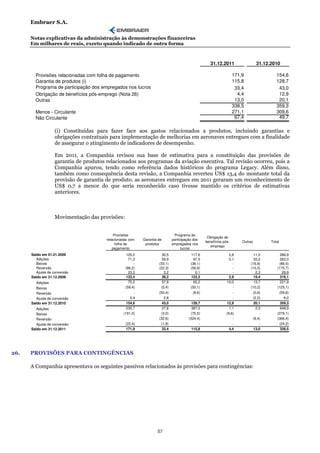 Embraer S.A.

      Notas explicativas da administração às demonstrações financeiras
      Em milhares de reais, exceto quando indicado de outra forma



                                                                                                     31.12.2011                    31.12.2010

        Provisões relacionadas com folha de pagamento                                                               171,9                   154,6
        Garantia de produtos (i)                                                                                    115,8                   128,7
        Programa de participação dos empregados nos lucros                                                           33,4                    43,0
        Obrigação de benefícios pós-emprego (Nota 26)                                                                 4,4                    12,9
        Outras                                                                                                       13,0                    20,1
                                                                                                                    338,5                   359,3
        Menos - Circulante                                                                                          271,1                   309,6
        Não Circulante                                                                                               67,4                    49,7

                   (i) Constituídas para fazer face aos gastos relacionados a produtos, incluindo garantias e
                   obrigações contratuais para implementação de melhorias em aeronaves entregues com a finalidade
                   de assegurar o atingimento de indicadores de desempenho.

                   Em 2011, a Companhia revisou sua base de estimativa para a constituição das provisões de
                   garantia de produtos relacionados aos programas da aviação executiva. Tal revisão ocorreu, pois a
                   Companhia apurou, tendo como referência dados históricos do programa Legacy. Além disso,
                   também como consequência desta revisão, a Companhia reverteu US$ 13,4 do montante total da
                   provisão de garantia de produto. as aeronaves entregues em 2011 geraram um reconhecimento de
                   US$ 0,7 a menor do que seria reconhecido caso tivesse mantido os critérios de estimativas
                   anteriores.



                   Movimentação das provisões:


                                             Provisões                        Programa de
                                                                                                   Obrigação de
                                        relacionadas com   Garantia de       participação dos
                                                                                                  benefícios pós-       Outras           Total
                                              folha de      produtos         empregados nos
                                                                                                     emprego
                                            pagamento                              lucros
      Saldo em 01.01.2009                         125,0               30,5              117,6                   2,8           11,0             286,9
         Adições                                    71,3              59,9                97,5                  0,1           33,2             262,0
         Baixas                                        -            (33,1)              (36,1)                    -         (16,8)            (86,0)
         Reversão                                 (86,2)            (22,3)              (56,9)                    -         (10,3)           (175,7)
         Ajuste de conversão                        23,3               3,2                 0,1                    -            2,3              28,9
      Saldo em 31.12.2009                         133,4               38,2              122,2                   2,9           19,4             316,1
        Adições                                     75,2              57,8                65,2                 10,0           13,7             221,9
         Baixas                                   (59,4)             (5,4)              (50,1)                    -         (10,2)           (125,1)
         Reversão                                      -            (50,4)                (8,6)                    -             (0,6)        (59,6)
         Ajuste de conversão                         5,4               2,8                    -                    -             (2,2)           6,0
      Saldo em 31.12.2010                          154,6              43,0               128,7                 12,9              20,1          359,3
         Adições                                   230,7              27,8               387,0                   1,1               2,3         648,9
         Baixas                                  (191,0)             (3,0)              (75,5)                 (9,6)                 -       (279,1)
         Reversão                                      -            (32,6)             (324,4)                     -             (9,4)       (366,4)
         Ajuste de conversão                      (22,4)             (1,8)                    -                    -                 -        (24,2)
      Saldo em 31.12.2011                          171,9              33,4               115,8                   4,4             13,0          338,5




26.   PROVISÕES PARA CONTINGÊNCIAS

      A Companhia apresentava os seguintes passivos relacionados às provisões para contingências:




                                                                   57
 