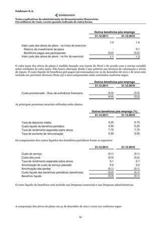 Embraer S.A.

Notas explicativas da administração às demonstrações financeiras
Em milhares de reais, exceto quando indicado de outra forma



                                                                 Outros benefícios pós emprego
                                                                 31.12.2011          31.12.2010

                                                                               1,3                     1,4
     Valor justo dos ativos do plano - no início do exercício
      Retorno do investimento do plano                                           -                      0,1
      Benefícios pagos aos participantes                                     (0,2)                    (0,2)
     Valor justo dos ativos do plano - no fim do exercício                     1,1                      1,3


O valor justo dos ativos do plano é medido baseado nos inputs de Nível 1 de acordo com a norma contábil
sobre medições de valor justo. Não houve alteração desde o ano anterior nas técnicas de valorização e níveis
de inputs. O custo líquido de benefícios pré-pagos (provisionados) em 31 de dezembro de 2011 e de 2010 está
incluído em provisões diversas (Nota 25) e seus componentes estão resumidos conforme segue:

                                                                 Outros benefícios pós emprego
                                                                 31.12.2011          31.12.2010

     Custo provisionado - Grau de suficiência financeira                     (4,4)                    (3,3)
                                                                             (4,4)                    (3,3)

As principais premissas atuariais utilizadas estão abaixo:

                                                                Outros benefícios pós emprego (%)
                                                                  31.12.2011          31.12.2010

     Taxa de desconto média                                                  5,25                     5,75
     Custo líquido do benefício periódico                                    4,50                     5,25
     Taxa de rendimento esperada sobre ativos                                7,75                     7,75
     Taxa de aumento de remuneração                                          5,50                     5,50

Os componentes dos custos líquidos dos benefícios periódicos foram os seguintes:

                                                                  31.12.2011            31.12.2010

     Custo do serviço                                                        (0,1)                    (0,1)
     Custo dos juros                                                         (0,3)                    (0,2)
     Taxa de rendimento esperada sobre ativos                                  0,1                      0,1
     Amortização do custo do serviço passado                                   0,2                      0,2
     Amortização das perdas                                                  (0,1)                    (0,1)
     Custo líquido dos benefícios periódicos (benefícios)                    (0,2)                    (0,1)
     Benefício líquido                                                       (0,3)                    (0,1)


O custo líquido de benefícios está incluído nas Despesas comerciais e nas Despesas administrativas.




A composição dos ativos do plano em 31 de dezembro de 2011 e 2010 era conforme segue:


                                                       62
 
