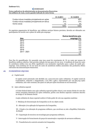 Embraer S.A.

      Notas explicativas da administração às demonstrações financeiras
      Em milhares de reais, exceto quando indicado de outra forma

                                                                        31.12.2011            31.12.2010
           Fundos mútuos investidos principalmente em ações                       68%                  60%
           Fundos mútuos investidos principalmente em bônus                       31%                  37%
           Outros caixas                                                           1%                    3%
                                                                                 100%                 100%

      Os seguintes pagamentos de benefícios, que refletem serviços futuros previstos, deverão ser efetuados aos
      participantes de acordo com o plano de saúde pós-emprego:

                                                                                  Outros benefícios pós
                     Ano                                                                   emprego (%)
                     2012                                                                            0,3
                     2013                                                                            0,3
                     2014                                                                            0,3
                     2015                                                                            0,3
                     2016                                                                            0,3
                     2017 - 2021                                                                     1,6
                                                                                                     3,1


      Para fins de quantificação, foi assumida uma taxa anual de crescimento de 7% no custo por pessoa de
      benefícios médicos cobertos. Está prevista redução da taxa para 5% em 2012. A tendência de taxas do custo
      de assistência médica tem um efeito significativo nos montantes reportados para o plano de saúde pós-
      emprego. Uma mudança de 1% nas taxas de custo de assistência médica assumidos não produziria efeitos
      relevantes das demonstrações financeiras.

28.   PATRIMÔNIO LÍQUIDO

         a) Capital social

               O capital social autorizado está dividido em 1.000.000.000 ações ordinárias. O capital social da
               Controladora, subscrito e integralizado, é de US$ 1.438,0, representado por 740.465.044 ações
               ordinárias, sem valor nominal, das quais 16.798.400 ações encontram-se em tesouraria.

         b) Ação ordinária especial

               A União Federal detém uma ação ordinária especial (golden share), com mesmo direito de voto dos
               outros acionistas detentores de ações ordinárias, porém com direitos especiais conforme descrito
               no Artigo 9º do Estatuto Social.

               A ação ordinária de classe especial confere à União poder de veto nas seguintes matérias:

               I - Mudança de denominação da Companhia ou de seu objeto social;

               II - Alteração e/ou aplicação da logomarca da Companhia;

               III - Criação e/ou alteração de programas militares, que envolvam ou não a República Federativa
               do Brasil;

               IV - Capacitação de terceiros em tecnologia para programas militares;

               V - Interrupção de fornecimento de peças de manutenção e reposição de aeronaves militares;

               VI - Transferência do controle acionário da Companhia;


                                                           63
 