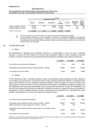 Embraer S.A.

      Notas explicativas da administração às demonstrações financeiras
      Em milhares de reais, exceto quando indicado de outra forma


                                                                                          31.12.2011
                                                                       Quantidade de opções
                                                                                                                                                      Preço
                                                                                                                                     Preço médio
                                                                                                           Em                                        médio de
                                             Outorgas       Exercidas (i)          Canceladas (ii)                    Exercíveis     de exercício
                                                                                                       circulação                                    exercício
                                                                                                                                         (R$)
                                                                                                                                                      (USD)
      Outorgas concedidas em 30.04.2010        6.510.000            (1.600)                (333.000)     6.175.400     1.233.800             10,19         5,89
      Outorgas concedidas em 18.01.2011        6.345.000               -                   (420.000)     5.925.000           -               12,05         7,20
      Outorgas concedidas em 16.03.2011          150.000               -                        -          150.000           -               12,89         7,73

      Posição ao fim do período               13.005.000            (1.600)                (753.000)    12.250.400     1.233.800



                    (i)      Exercício de opção de 1.600 ações referente a primeira outorga concedida pela Companhia.
                    (ii)     Os cancelamentos referem-se a ações outorgadas a diretores ou empregados desligados da Companhia.
                             Conforme previsto no “Programa para a outorga de opções de compra de ações”, na hipótese de desligamento
                             do participante, ficará de pleno direito cancelada a opção no tocante às parcelas cujo direito ao exercício
                             ainda não tenha sido adquirido.

30.   LUCRO POR AÇÃO

           a) Básico

      Em atendimento à legislação das sociedades anônimas, na Controladora o lucro por ação é calculado
      mediante a divisão do lucro líquido do exercício pela quantidade média de ações ordinárias existentes
      durante o exercício, excluindo as ações adquiridas pela Companhia e mantidas como ações em tesouraria.

                                                                                                       31.12.2011         31.12.2010           31.12.2009

      Lucro atribuível aos acionistas da Companhia                                                            111,6                  330,2              465,2

      Quantidade média ponderada de ações ordinárias emitidas - milhares                                    723.667                723.665           723.665

      Lucro básico por ação (em Reais)                                                                       0,1542                 0,4563             0,6428

           b) Diluído

      O lucro diluído por ação é calculado mediante o ajuste da quantidade média ponderada de ações ordinárias
      em circulação, para presumir a conversão de todas as ações ordinárias potenciais diluídas. A Companhia tem
      apenas uma categoria de ações ordinárias potenciais diluídas, sendo ela opções de compra de ações. Para
      estas opções de compra de ações, é feito um cálculo para determinar a quantidade de ações que poderiam ter
      sido adquiridas pelo valor justo (determinado como o preço médio de mercado da ação da Companhia), com
      base no valor monetário dos direitos de subscrição vinculados às opções de compra de ações em circulação. A
      quantidade de ações calculada conforme descrito anteriormente é comparada com a quantidade de ações
      emitidas, pressupondo-se o exercício das opções de compra das ações.

                                                                                                       31.12.2011         31.12.2010           31.12.2009

      Lucro atribuível aos acionistas da Companhia                                                            111,6                  330,2              465,2

      Quantidade média ponderada de ações ordinárias emitidas - milhares                                    723.667                723.665           723.665
      Média ponderada do número de ações (em milhares) - diluído (i)                                          1.181                    354                 -

      Quantidade média ponderada de ações ordinárias para o lucro diluído por ação
      – milhares                                                                                            724.847                724.019           723.665

      Lucro básico por ação (em Reais)                                                                       0,1540                 0,4562             0,6428

      (i) Refere-se ao efeito dilutivo potencial das ações para o período findo em 31 de dezembro de 2011 e 2010. Não existe efeito potencialmente
      dilutivo das ações para o ano findo em 31 de dezembro de 2009.




                                                                              67
 