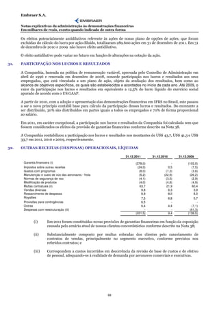 Embraer S.A.

      Notas explicativas da administração às demonstrações financeiras
      Em milhares de reais, exceto quando indicado de outra forma

      Os efeitos potencialmente antidilutivos referente às ações de nosso plano de opções de ações, que foram
      excluídas do cálculo do lucro por ação diluído, totalizaram 289.600 ações em 31 de dezembro de 2011. Em 31
      de dezembro de 2010 e 2009 não houve efeito antidilutivo.

      O efeito antidilutivo pode variar no futuro em função de alterações na cotação da ação.

31.   PARTICIPAÇÃO NOS LUCROS E RESULTADOS

      A Companhia, baseada na política de remuneração variável, aprovada pelo Conselho de Administração em
      abril de 1996 e renovada em dezembro de 2008, concede participação nos lucros e resultados aos seus
      empregados, que está vinculada a um plano de ação, objeto da avaliação dos resultados, bem como ao
      alcance de objetivos específicos, os quais são estabelecidos e acordados no início de cada ano. Até 2009, o
      valor da participação nos lucros e resultados era equivalente a 12,5% do lucro líquido do exercício social
      apurado de acordo com o US GAAP.

      A partir de 2010, com a adoção e apresentação das demonstrações financeiras em IFRS no Brasil, este passou
      a ser o novo princípio contábil base para cálculo da participação desses lucros e resultados. Do montante a
      ser distribuído, 30% são distribuídos em partes iguais a todos os empregados e 70% de forma proporcional
      ao salário.

      Em 2011, em caráter excepcional, a participação nos lucros e resultados da Companhia foi calculada sem que
      fossem considerados os efeitos da provisão de garantias financeiras conforme descrito na Nota 38.

      A Companhia contabilizou a participação nos lucros e resultados nos montantes de US$ 43,7, US$ 41,3 e US$
      33,7 em 2011, 2010 e 2009, respectivamente.

32.   OUTRAS RECEITAS (DESPESAS) OPERACIONAIS, LÍQUIDAS

                                                                       31.12.2011      31.12.2010         31.12.2009
       Garantia financeira (i)                                               (278,0)                 -          (103,0)
       Impostos sobre outras receitas                                         (24,0)               0,5            (7,5)
       Gastos com programas                                                    (8,0)             (7,3)            (3,6)
       Manutenção e custo de voo das aeronaves - frota                         (6,2)            (22,9)           (26,2)
       Normas de segurança de voo                                              (4,1)             (3,5)            (2,9)
       Modificação de produtos                                                 (4,0)             (4,8)            (4,9)
       Multas contratuais (ii)                                                  63,7              21,9             60,4
       Vendas diversas                                                           9,8               6,3              3,9
       Ressarcimento de despesas                                                 8,9               8,0              8,0
       Royalties                                                                 7,5                6,8             5,7
       Provisões para contingências                                              6,5                  -               -
       Outras                                                                    6,4                4,4           (7,1)
       Despesas com reestruturação (iii)                                           -                  -          (61,3)
                                                                             (221,5)                9,4         (138,5)

              (i)        Em 2011 foram constituídas novas provisões de garantias financeiras em função da exposição
                         causada pelo cenário atual de nossos clientes concordatários conforme descrito na Nota 38;

              (ii)       Substancialmente composto por multas cobradas dos clientes pelo cancelamento de
                         contratos de vendas, principalmente no segmento executivo, conforme previstos nos
                         referidos contratos; e

              (iii)      Correspondem a custos incorridos em decorrência da revisão de base de custos e de efetivo
                         de pessoal, adequando-os à realidade de demanda por aeronaves comerciais e executivas.




                                                             68
 