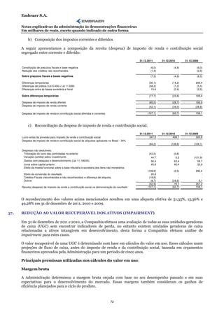 Embraer S.A.

      Notas explicativas da administração às demonstrações financeiras
      Em milhares de reais, exceto quando indicado de outra forma

           b) Composição dos impostos correntes e diferidos

      A seguir apresentamos a composição da receita (despesa) de imposto de renda e contribuição social
      segregado entre corrente e diferido:

                                                                                                  31.12.2011      31.12.2010       31.12.2009

      Constituição de prejuízos fiscais e base negativa                                                   (6,0)            (4,9)            (6,0)
      Redução dos créditos não reconhecidos                                                               (1,3)                -            (2,5)

      Sobre prejuízos fiscais e bases negativas                                                           (7,3)            (4,9)            (8,5)

      Diferenças temporárias                                                                             (30,1)          (14,2)            206,4
      Diferenças de prática (Lei 6.404 x Lei 11.638)                                                     (58,2)           (7,2)             (5,5)
      Diferenças entre as bases societária e fiscal                                                        10,6           (2,4)             (5,5)

      Sobre diferenças temporárias                                                                       (77,7)          (23,8)            195,4

      Despesa de imposto de renda diferido                                                               (85,0)          (28,7)            186,9
      Despesa de imposto de renda corrente                                                               (42,1)          (34,0)           (28,8)

      Despesa de imposto de renda e contribuição social diferidos e correntes                           (127,1)          (62,7)            158,1



           c) Reconciliação da despesa de imposto de renda e contribuição social:

                                                                                                  31.12.2011      31.12.2010       31.12.2009
      Lucro antes da provisão para imposto de renda e contribuição social                                 247,5           408,1            320,8
      Despesa de imposto de renda e contribuição social às alíquotas aplicáveis no Brasil - 34%
                                                                                                         (84,2)         (138,8)          (109,1)

      Despesas não dedutíveis:
       Tributação do lucro das controladas no exterior                                                   (43,5)            (0,8)               -
       Variação cambial sobre investimento                                                                 44,7              0,2         (121,9)
       Gastos com pesquisa e desenvolvimento (Lei 11.196/05)                                               56,4            63,4             59,7
       Juros sobre capital próprio                                                                         45,9            40,4             33,9
       Efeito da moeda funcional sobre a base tributária e societária dos itens não monetários
                                                                                                        (139,9)           (2,5)            290,4
       Efeito de conversão do resultado                                                                    20,8               -                -
       Créditos Fiscais (reconhecidos e não reconhecidos) e diferença de alíquota                        (18,6)               -                -
       Outros                                                                                             (8,7)          (24,6)              5,1
                                                                                                         (42,9)            76,1            267,2
      Receita (despesa) de imposto de renda e contribuição social na demonstração do resultado          (127,1)          (62,7)            158,1



      O reconhecimento dos valores acima mencionados resultou em uma alíquota efetiva de 51,35%, 15,36% e
      49,28% em 31 de dezembro de 2011, 2010 e 2009.

37.   REDUÇÃO AO VALOR RECUPERÁVEL DOS ATIVOS (IMPAIRMENT)

      Em 31 de dezembro de 2011 e 2010, a Companhia efetuou uma avaliação de todas as suas unidades geradoras
      de caixa (UGC) sem encontrar indicadores de perda, no entanto existem unidades geradoras de caixa
      relacionadas a ativos intangíveis em desenvolvimento, desta forma a Companhia efetuou análise de
      impairment para estes casos.

      O valor recuperável de uma UGC é determinado com base em cálculos do valor em uso. Esses cálculos usam
      projeções de fluxo de caixa, antes do imposto de renda e da contribuição social, baseada em orçamentos
      financeiros aprovados pela Administração para um período de cinco anos.

      Principais premissas utilizadas nos cálculos do valor em uso:

      Margem bruta

      A Administração determinou a margem bruta orçada com base no seu desempenho passado e em suas
      expectativas para o desenvolvimento do mercado. Essas margens também consideram os ganhos de
      eficiência planejados para o ciclo do produto.



                                                                                  72
 