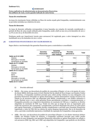 Embraer S.A.

      Notas explicativas da administração às demonstrações financeiras
      Em milhares de reais, exceto quando indicado de outra forma

      Taxas de crescimento

      As taxas de crescimento foram refletidas no fluxo de receita orçado pela Companhia, consistentemente com
      as previsões incluídas nos relatórios do setor.

      Taxas de desconto

      As taxas de desconto utilizadas correspondem à taxas baseadas em cotações de mercado considerando o
      período de fluxo de caixa orçado utilizado pela Companhia, sendo 1,83% ao ano em 31 de dezembro de 2011 e
      2,17% ao ano em 31 de dezembro de 2010.

      Nenhuma perda por impairment (exceto para aeronaves) foi registrada para o ativo intangível ou ativo
      imobilizado em 31 de dezembro de 2011 e 2010.

38.   GARANTIAS FINANCEIRAS E DE VALOR RESIDUAL

      Segue abaixo a movimentação das garantias financeiras para a controladora e consolidado:


                                                                     Garantias
                                                 Garantias                              Provisão
                                                                  financeiras de                           Total
                                                financeiras                            adicional (i)
                                                                  valor residual
      Saldo em 01.01.2009                                163,5                   9,5                  -             173,0
         Adições                                            0,7                    -             103,0              103,7
         Marcação a mercado                                   -                (1,1)                  -              (1,1)
         Apropriação ao resultado                        (18,5)                    -                  -             (18,5)
      Saldo em 31.12.2009                                145,7                   8,4             103,0              257,1
         Adições                                            0,5                    -                  -                0,5
         Marcação a mercado                                   -                  2,7                  -                2,7
         Apropriação ao resultado                        (13,9)                    -             (26,9)             (40,8)
      Saldo em 31.12.2010                                132,3                 11,1                76,1             219,5
         Adições                                              -                   -              362,8              362,8
         Baixa                                                -                   -              (23,2)             (23,2)
         Reversão                                        (42,2)                   -              (42,0)             (84,2)
         Marcação a mercado                                   -                34,4                   -               34,4
         Apropriação ao resultado                        (14,4)                   -                   -             (14,4)
      Saldo em 31.12.2011                                  75,7                45,5              373,7              494,9



             (i)      Provisão adicional

         •   MESA – Em 2009, em decorrência do pedido de concordata (Chapter 11) em 5 de janeiro de 2010,
             do cliente MESA AirGroup, junto à Corte Distrital Sul da cidade de Nova Iorque, nos Estados Unidos
             da América, a Companhia constituiu provisão para cobrir perdas relativas às suas obrigações com
             garantias financeiras oferecidas ao agente financiador e demais financiadores (equity investors) em
             relação às 36 aeronaves ERJ 145 adquiridas pela MESA, considerando a sua melhor estimativa à
             época. Durante 2010 e 2011, essas garantias foram parcialmente exercidas e, consequentemente, a
             Companhia procedeu aos respectivos desembolsos no montante de US$ 50,1 e registrou os direitos
             adquiridos no montante de US$ 74,5. Tendo em vista que ao longo de 2011 as negociações para
             venda das aeronaves não avançaram e considerando a provável disposição dos ativos no curto prazo
             pelo agente financiador, a Companhia decidiu complementar a provisão para Garantias Financeiras
             registrando o valor de US$ 78,0 na rubrica de outras despesas operacionais. Em 31 de dezembro de
             2011, a provisão constituída representa a totalidade da exposição da Companhia a essas garantias.

         •   AMR – Em 2011, em decorrência do pedido de concordata (Chapter 11), do cliente American Airlines
             (AMR), nos Estados Unidos da América, a Companhia constituiu provisão para cobrir perdas
             relativas às suas obrigações com garantias financeiras oferecidas ao agente financiador em relação a
             216 aeronaves (ERJ 135, ERJ 140 e ERJ 145) adquiridas da Companhia e que poderão ser devolvidas



                                                          73
 