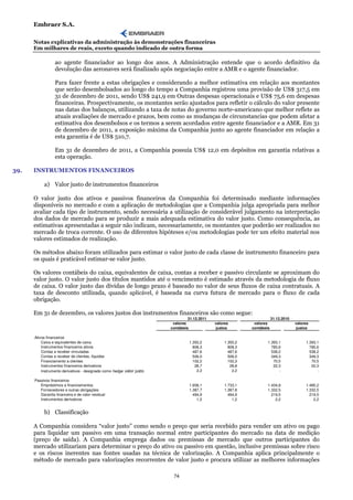 Embraer S.A.

      Notas explicativas da administração às demonstrações financeiras
      Em milhares de reais, exceto quando indicado de outra forma

                  ao agente financiador ao longo dos anos. A Administração entende que o acordo definitivo da
                  devolução das aeronaves será finalizado após negociação entre a AMR e o agente financiador.

                  Para fazer frente a estas obrigações e considerando a melhor estimativa em relação aos montantes
                  que serão desembolsados ao longo do tempo a Companhia registrou uma provisão de US$ 317,5 em
                  31 de dezembro de 2011, sendo US$ 241,9 em Outras despesas operacionais e US$ 75,6 em despesas
                  financeiras. Prospectivamente, os montantes serão ajustados para refletir o cálculo do valor presente
                  nas datas dos balanços, utilizando a taxa de notas do governo norte-americano que melhor reflete as
                  atuais avaliações de mercado e prazos, bem como as mudanças de circunstancias que podem afetar a
                  estimativa dos desembolsos e os termos a serem acordados entre agente financiador e a AMR. Em 31
                  de dezembro de 2011, a exposição máxima da Companhia junto ao agente financiador em relação a
                  esta garantia é de US$ 510,7.

                  Em 31 de dezembro de 2011, a Companhia possuía US$ 12,0 em depósitos em garantia relativas a
                  esta operação.

39.   INSTRUMENTOS FINANCEIROS

           a) Valor justo de instrumentos financeiros

      O valor justo dos ativos e passivos financeiros da Companhia foi determinado mediante informações
      disponíveis no mercado e com a aplicação de metodologias que a Companhia julga apropriada para melhor
      avaliar cada tipo de instrumento, sendo necessária a utilização de considerável julgamento na interpretação
      dos dados de mercado para se produzir a mais adequada estimativa do valor justo. Como consequência, as
      estimativas apresentadas a seguir não indicam, necessariamente, os montantes que poderão ser realizados no
      mercado de troca corrente. O uso de diferentes hipóteses e/ou metodologias pode ter um efeito material nos
      valores estimados de realização.

      Os métodos abaixo foram utilizados para estimar o valor justo de cada classe de instrumento financeiro para
      os quais é praticável estimar-se valor justo.

      Os valores contábeis do caixa, equivalentes de caixa, contas a receber e passivo circulante se aproximam do
      valor justo. O valor justo dos títulos mantidos até o vencimento é estimado através da metodologia de fluxo
      de caixa. O valor justo das dívidas de longo prazo é baseado no valor de seus fluxos de caixa contratuais. A
      taxa de desconto utilizada, quando aplicável, é baseada na curva futura de mercado para o fluxo de cada
      obrigação.

      Em 31 de dezembro, os valores justos dos instrumentos financeiros são como segue:
                                                                                31.12.2011                              31.12.2010
                                                                        valores              valores         valores                 valores
                                                                       contábeis             justos         contábeis                justos

      Ativos financeiros
          Caixa e equivalentes de caixa                                         1.350,2           1.350,2           1.393,1               1.393,1
          Instrumentos financeiros ativos                                         808,3             808,3             785,6                 785,6
          Contas a receber vinculadas                                             487,6             487,6             538,2                 538,2
          Contas a receber de clientes, líquidas                                  506,0             506,0             349,3                 349,3
          Financiamento a clientes                                                102,2             102,3              70,5                  70,5
          Instrumentos financeiros derivativos                                     28,7              28,8              22,3                  22,3
          Instrumento derivativos - designado como hedge valor justo                2,2               2,2                 -                     -

      Passivos financeiros
         Empréstimos e financiamentos                                           1.658,1           1.733,1           1.434,8               1.485,2
         Fornecedores e outras obrigações                                       1.387,7           1.387,8           1.332,5               1.332,5
         Garantia financeira e de valor residual                                  494,9             494,9             219,5                 219,5
         Instrumentos derivativos                                                   1,2               1,2               2,2                   2,2


           b) Classificação

      A Companhia considera “valor justo” como sendo o preço que seria recebido para vender um ativo ou pago
      para liquidar um passivo em uma transação normal entre participantes do mercado na data de medição
      (preço de saída). A Companhia emprega dados ou premissas de mercado que outros participantes do
      mercado utilizariam para determinar o preço do ativo ou passivo em questão, inclusive premissas sobre risco
      e os riscos inerentes nas fontes usadas na técnica de valorização. A Companhia aplica principalmente o
      método de mercado para valorizações recorrentes de valor justo e procura utilizar as melhores informações

                                                                        74
 
