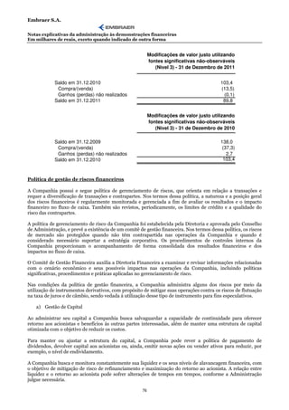 Embraer S.A.

Notas explicativas da administração às demonstrações financeiras
Em milhares de reais, exceto quando indicado de outra forma


                                                          Modificações de valor justo utilizando
                                                          fontes significativas não-observáveis
                                                             (Nível 3) - 31 de Dezembro de 2011


            Saldo em 31.12.2010                                                           103,4
             Compra/(venda)                                                               (13,5)
             Ganhos (perdas) não realizados                                                (0,1)
            Saldo em 31.12.2011                                                            89,8


                                                          Modificações de valor justo utilizando
                                                          fontes significativas não-observáveis
                                                             (Nível 3) - 31 de Dezembro de 2010

            Saldo em 31.12.2009                                                           138,0
             Compra/(venda)                                                                (37,3)
             Ganhos (perdas) não realizados                                                  2,7
            Saldo em 31.12.2010                                                            103,4



Política de gestão de riscos financeiros

A Companhia possui e segue política de gerenciamento de riscos, que orienta em relação a transações e
requer a diversificação de transações e contrapartes. Nos termos dessa política, a natureza e a posição geral
dos riscos financeiros é regularmente monitorada e gerenciada a fim de avaliar os resultados e o impacto
financeiro no fluxo de caixa. Também são revistos, periodicamente, os limites de crédito e a qualidade do
risco das contrapartes.

A política de gerenciamento de risco da Companhia foi estabelecida pela Diretoria e aprovada pelo Conselho
de Administração, e prevê a existência de um comitê de gestão financeira. Nos termos dessa política, os riscos
de mercado são protegidos quando não têm contrapartida nas operações da Companhia e quando é
considerado necessário suportar a estratégia corporativa. Os procedimentos de controles internos da
Companhia proporcionam o acompanhamento de forma consolidada dos resultados financeiros e dos
impactos no fluxo de caixa.

O Comitê de Gestão Financeira auxilia a Diretoria Financeira a examinar e revisar informações relacionadas
com o cenário econômico e seus possíveis impactos nas operações da Companhia, incluindo políticas
significativas, procedimentos e práticas aplicadas no gerenciamento de risco.

Nas condições da política de gestão financeira, a Companhia administra alguns dos riscos por meio da
utilização de instrumentos derivativos, com propósito de mitigar suas operações contra os riscos de flutuação
na taxa de juros e de câmbio, sendo vedada à utilização desse tipo de instrumento para fins especulativos.

    a) Gestão de Capital

Ao administrar seu capital a Companhia busca salvaguardar a capacidade de continuidade para oferecer
retorno aos acionistas e benefícios às outras partes interessadas, além de manter uma estrutura de capital
otimizada com o objetivo de reduzir os custos.

Para manter ou ajustar a estrutura do capital, a Companhia pode rever a política de pagamento de
dividendos, devolver capital aos acionistas ou, ainda, emitir novas ações ou vender ativos para reduzir, por
exemplo, o nível de endividamento.

A Companhia busca e monitora constantemente sua liquidez e os seus níveis de alavancagem financeira, com
o objetivo de mitigação de risco de refinanciamento e maximização do retorno ao acionista. A relação entre
liquidez e o retorno ao acionista pode sofrer alterações de tempos em tempos, conforme a Administração
julgue necessária.

                                                     76
 