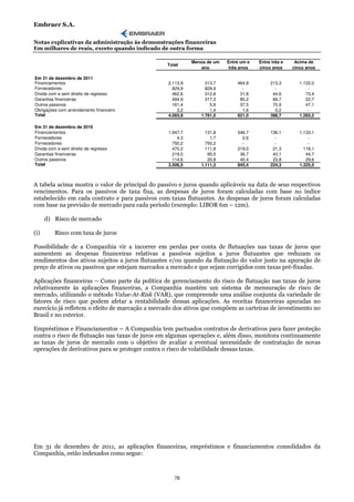 Embraer S.A.

Notas explicativas da administração às demonstrações financeiras
Em milhares de reais, exceto quando indicado de outra forma

                                                            Menos de um   Entre um e   Entre três e    Acima de
                                                 Total
                                                               ano         três anos   cinco anos     cinco anos

Em 31 de dezembro de 2011
Financiamentos                                    2.113,9        313,7        464,9         213,3        1.122,0
Fornecedores                                        829,9        829,9          -             -              -
Dívida com e sem direito de regresso                462,6        312,8         31,8          44,6           73,4
Garantias financeiras                               494,9        317,3         85,2          69,7           22,7
Outros passivos                                     161,4          5,9         37,5          70,9           47,1
Obrigações com arrendamento financeiro                3,2          1,4          1,6           0,2            -
Total                                             4.065,9      1.781,0        621,0         398,7        1.265,2

Em 31 de dezembro de 2010
Financiamentos                                    1.947,7        131,8        546,7         136,1        1.133,1
Fornecedores                                          4,3          1,7          2,6           -              -
Fornecedores                                        750,2        750,2          -             -              -
Dívida com e sem direito de regresso                470,2        111,8        219,0          21,3          118,1
Garantias financeiras                               219,5         95,0         36,7          43,1           44,7
Outros passivos                                     114,6         20,8         40,4          23,8           29,6
Total                                             3.506,5      1.111,3        845,4         224,3        1.325,5



A tabela acima mostra o valor de principal do passivo e juros quando aplicáveis na data de seus respectivos
vencimentos. Para os passivos de taxa fixa, as despesas de juros foram calculadas com base no índice
estabelecido em cada contrato e para passivos com taxas flutuantes. As despesas de juros foram calculadas
com base na previsão de mercado para cada período (exemplo: LIBOR 6m – 12m).

      d) Risco de mercado

(i)      Risco com taxa de juros

Possibilidade de a Companhia vir a incorrer em perdas por conta de flutuações nas taxas de juros que
aumentem as despesas financeiras relativas a passivos sujeitos a juros flutuantes que reduzam os
rendimentos dos ativos sujeitos a juros flutuantes e/ou quando da flutuação do valor justo na apuração de
preço de ativos ou passivos que estejam marcados a mercado e que sejam corrigidos com taxas pré-fixadas.

Aplicações financeiras – Como parte da política de gerenciamento do risco de flutuação nas taxas de juros
relativamente às aplicações financeiras, a Companhia mantém um sistema de mensuração de risco de
mercado, utilizando o método Value-At-Risk (VAR), que compreende uma análise conjunta da variedade de
fatores de risco que podem afetar a rentabilidade dessas aplicações. As receitas financeiras apuradas no
exercício já refletem o efeito de marcação a mercado dos ativos que compõem as carteiras de investimento no
Brasil e no exterior.

Empréstimos e Financiamentos – A Companhia tem pactuados contratos de derivativos para fazer proteção
contra o risco de flutuação nas taxas de juros em algumas operações e, além disso, monitora continuamente
as taxas de juros de mercado com o objetivo de avaliar a eventual necessidade de contratação de novas
operações de derivativos para se proteger contra o risco de volatilidade dessas taxas.




Em 31 de dezembro de 2011, as aplicações financeiras, empréstimos e financiamentos consolidados da
Companhia, estão indexados como segue:



                                                    78
 