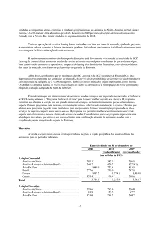vendidas a companhias aéreas, empresas e entidades governamentais da América do Norte, América do Sul, Ásia e
Europa. Os 25 Citation Ultra adquiridos pela ECC Leasing em 2010 por meio de opções de troca de um acordo
firmado com a NetJets Inc. foram vendidos no segundo trimestre de 2011.


          Todas as operações de venda e leasing foram realizadas com base em taxas de mercado, ajudando, portanto,
a sustentar os valores presentes e futuros dos nossos produtos. Além disso, continuamos trabalhando ativamente com
terceiros para facilitar a colocação de suas aeronaves.


         O aprimoramento contínuo do desempenho financeiro está diretamente relacionado à capacidade da ECC
Leasing de comercializar aeronaves usadas da carteira existente em condições semelhantes às que estão em vigor,
bem como vender aeronaves a operadoras, empresas de leasing e/ou instituições financeiras, em valores próximos
das taxas de mercado, sem fornecer qualquer tipo de garantia da Embraer.


          Além disso, acreditamos que os resultados da ECC Leasing e da ECC-Insurance & Financial Co. Ltd.
dependerão principalmente das condições de mercado, dos níveis de disponibilidade de aeronaves e da demanda por
jatos regionais na categoria de 37 a 50 passageiros. Embora os novos mercados sejam importantes, como Europa
Ocidental e a América Latina, os riscos relacionados ao crédito da operadora e à reintegração de posse continuarão
exigindo avaliação adequada da parte da Embraer.


         Considerando que um número maior de aeronaves usadas começa a ser negociado no mercado, a Embraer e
a ECC Leasing criaram o "Programa Embraer Lifetime" para fornecer melhor suporte aos clientes. O programa
permitirá aos clientes a seleção em um grande número de serviços, incluindo treinamento, peças sobressalentes,
suporte técnico, programas para motores, representação técnica, cobertura de manutenção e reparos. Clientes que
adotam esse programa pagarão taxas periódicas, para que possamos fornecer manutenção programada ou não e
serviços de suporte e reparo, entre outras coisas. O programa nos permitirá melhorar continuamente o nível de
suporte que oferecemos a nossos clientes de aeronaves usadas. Consideramos que esse programa representa uma
abordagem inovadora, que oferece aos nossos clientes uma combinação atraente de aeronaves usadas com o
respaldo do pacote completo de suporte da Embraer.


Mercados

        A tabela a seguir mostra nossa receita por linha de negócio e região geográfica dos usuários finais das
aeronaves para os períodos indicados.


                                                                                             Exercício findo em 31 de dezembro de
                                                                                            2011               2010             2009
                                                                                                         (reclassificado) (reclassificado)
                                                                                                      (em milhões de US$)
Aviação Comercial
   América do Norte.........................................................               705.5             347.3             796.8
   América Latina (excluindo o Brasil)............................                         540.2             426.7             157.9(1)
   Ásia-Pacífico................................................................               1,049.9       773.4             815.8
   Brasil............................................................................      277.6             230.0             282.8
   Europa..........................................................................            1,012.5           1,374.1          1,463.8
   Outros ..........................................................................       128.4             106.4             268.6
Total..................................................................................        3,714.1           3,257.9          3,785.7

Aviação Executiva
   América do Norte.........................................................               359.6             293.6             326.0
   América Latina (excluindo o Brasil)............................                          83.9             123.5              47.7
   Ásia-Pacífico................................................................           155.0             294.7             240.7



                                                                                      43
 