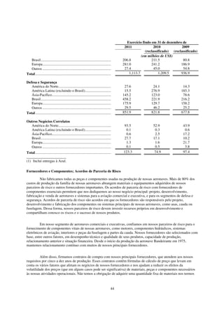 Exercício findo em 31 de dezembro de
                                                                                            2011               2010             2009
                                                                                                         (reclassificado) (reclassificado)
                                                                                                       (em milhões de US$)
   Brasil............................................................................      206.8             211.5               80.8
   Europa..........................................................................        281.0             241.2             186.9
   Outros ..........................................................................        27.4               45.0              54.8
Total..................................................................................        1,113.7            1,209.5      936.9

Defesa e Segurança
   América do Norte.........................................................                27.6              24.1              14.3
   América Latina (excluindo o Brasil)............................                          15.5             276.9             185.3
   Ásia-Pacífico................................................................           145.2             123.0              78.6
   Brasil............................................................................      458.2             221.9             216.2
   Europa..........................................................................        175.9             129.7             158.2
   Outros ..........................................................................        29.5              46.2              25.2
Total..................................................................................    851.9             821.8             677.8

Outros Negócios Correlatos
  América do Norte.........................................................                93.5               52.9              43.9
  América Latina (excluindo o Brasil)............................                           0.1                0.3               0.6
  Ásia-Pacífico................................................................             0.6                2.5              17.2
  Brasil............................................................................       27.7               17.1              10.2
  Europa..........................................................................          1.3                1.6              21.7
  Outros ..........................................................................         0.1                0.5               3.8
Total..................................................................................    123.3               74.9             97.4

(1) Inclui entregas à Azul.

Fornecedores e Componentes; Acordos de Parceria de Risco

         Não fabricamos todas as peças e componentes usadas na produção de nossas aeronaves. Mais de 80% dos
custos de produção da família de nossas aeronaves abrangem materiais e equipamentos adquiridos de nossos
parceiros de risco e outros fornecedores importantes. Os acordos de parceria de risco com fornecedores de
componentes essenciais permitem que nos dediquemos ao nosso negócio principal: projeto, desenvolvimento,
fabricação e venda de aeronaves e sistemas para a aviação comercial e executiva, e para os segmentos de defesa e
segurança. Acordos de parceria de risco são acordos em que os fornecedores são responsáveis pelo projeto,
desenvolvimento e fabricação dos componentes ou sistemas principais de nossas aeronaves, como asas, cauda ou
fuselagem. Dessa forma, nossos parceiros de risco devem investir recursos próprios em desenvolvimento e
compartilham conosco os riscos e o sucesso de nossos produtos.


         Em nosso segmento de aeronaves comerciais e executivas, confiamos em nossos parceiros de risco para o
fornecimento de componentes vitais de nossas aeronaves, como motores, componentes hidráulicos, sistemas
eletrônicos de aviação, interiores e peças da fuselagem e partes da cauda. Nossos fornecedores são selecionados com
base, entre outros fatores, em desempenho técnico e qualidade de seus produtos, capacidade de produção,
relacionamento anterior e situação financeira. Desde o início da produção da aeronave Bandeirante em 1975,
mantemos relacionamento contínuo com muitos de nossos principais fornecedores.


          Além disso, firmamos contratos de compra com nossos principais fornecedores, que atendem aos nossos
requisitos por cinco a dez anos de produção. Esses contratos contêm fórmulas de cálculo de preço que levam em
conta os vários fatores que afetam os negócios de nossos fornecedores e nos ajudam a reduzir os efeitos da
volatilidade dos preços (que em alguns casos pode ser significativa) de materiais, peças e componentes necessários
às nossas atividades operacionais. Não temos a obrigação de adquirir uma quantidade fixa de materiais nos termos



                                                                                      44
 