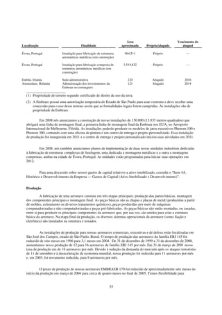 Área                             Vencimento do
Localização                              Finalidade                   aproximada     Próprio/alugado         aluguel

Évora, Portugal            Instalação para fabricação de estruturas    964,511            Próprio               —
                           aeronáuticas metálicas (em construção)

Évora, Portugal            Instalação para fabricação composta de      1,519,832          Próprio               —
                           estruturas aeronáuticas metálicas (em
                           construção)

Dublin, Irlanda            Sede administrativa                           220             Alugado               2016
Amsterdam, Holanda         Administração dos investimentos da            121             Alugado               2014
                           Embraer no estrangeiro

   (1) Propriedade de terreno segundo certificado de direito de uso da terra.
   (2) A Embraer possui uma autorização temporária do Estado de São Paulo para usar o terreno e deve receber uma
       concessão para o uso desse terreno assim que as formalidades legais forem cumpridas. As instalações são de
       propriedade da Embraer.

            Em 2008 nós anunciamos a construção de novas instalações de 150.000 (13.935 metros quadrados) que
   abrigará uma linha de montagem final, a primeira linha de montagem final da Embraer nos EUA, no Aeroporto
   Internacional de Melbourne, Flórida. As instalações poderão produzir os modelos de jatos executivos Phenom 100 e
   Phenom 300, contando com uma oficina de pintura e um centro de entrega e projeto personalizado. Essa instalação
   de produção foi inaugurada em 2011 e o centro de entrega e projeto personalizado iniciou suas atividades em 2011.


            Em 2008, nós também anunciamos planos de implementação de duas novas unidades industriais dedicadas
   à fabricação de estruturas complexas de fuselagem, uma dedicada a montagens metálicas e a outra a montagens
   compostas, ambas na cidade de Évora, Portugal. As unidades estão programadas para iniciar suas operações em
   2012.


            Para uma discussão sobre nossos gastos de capital relativos a ativo imobilizado, consulte o "Item 4A.
   Histórico e Desenvolvimento da Empresa — Gastos de Capital (Ativo Imobilizado e Desenvolvimento)”.


   Produção

             A fabricação de uma aeronave consiste em três etapas principais: produção das partes básicas, montagem
   dos componentes principais e montagem final. As peças básicas são as chapas e placas de metal (produzidas a partir
   de moldes, estiramento ou diversos tratamentos químicos), peças produzidas por meio de máquinas
   computadorizadas e não computadorizadas e peças pré-fabricadas. As peças básicas são então montadas, ou casadas,
   entre si para produzir os principais componentes da aeronave que, por sua vez, são unidos para criar a estrutura
   básica da aeronave. Na etapa final da produção, os diversos sistemas operacionais da aeronave (como fiação e
   eletrônica) são instalados na estrutura e testados.


            As instalações de produção para nossas aeronaves comerciais, executivas e de defesa estão localizadas em
   São José dos Campos, estado de São Paulo, Brasil. O tempo de produção das aeronaves da família ERJ 145 foi
   reduzido de oito meses em 1996 para 3,1 meses em 2004. De 31 de dezembro de 1999 a 31 de dezembro de 2000,
   aumentamos nossa produção de 12 para 16 aeronaves da família ERJ 145 por mês. Em 31 de março de 2001 nossa
   taxa de produção era de 16 aeronaves por mês. Devido à redução da demanda do mercado após os ataques terroristas
   de 11 de setembro e à desaceleração da economia mundial, nossa produção foi reduzida para 11 aeronaves por mês
   e, em 2005, foi novamente reduzida, para 9 aeronaves por mês.


            O prazo de produção de nossas aeronaves EMBRAER 170 foi reduzido de aproximadamente sete meses no
   início da produção em março de 2004 para cerca de quatro meses no final de 2005. Temos flexibilidade para


                                                               55
 