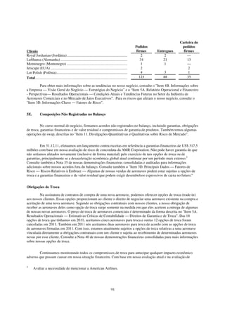 Carteira de
                                                                                                           Pedidos                pedidos
Cliente                                                                                                    firmes    Entregues     firmes
Royal Jordanian (Jordânia).................................................................                    2         2            —
Lufthansa (Alemanha) ........................................................................                 34        21            13
Montenegro (Montenegro) .................................................................                      1         1            —
Jetscape (EUA)...................................................................................              2                       2
Lot Polish (Polônia)............................................................................               4        3              1
Total...................................................................................................     123        88            35

         Para obter mais informações sobre as tendências no nosso negócio, consulte o "Item 4B. Informações sobre
a Empresa — Visão Geral do Negócio — Estratégias do Negócio” e o “Item 5A. Relatório Operacional e Financeiro
- Perspectivas— Resultados Operacionais — Condições Atuais e Tendências Futuras no Setor da Indústria de
Aeronaves Comerciais e no Mercado de Jatos Executivos”. Para os riscos que afetam o nosso negócio, consulte o
"Item 3D. Informações Chave — Fatores de Risco”.


5E.          Composições Não Registradas no Balanço


          No curso normal do negócio, firmamos acordos não registrados no balanço, incluindo garantias, obrigações
de troca, garantias financeiras e de valor residual e compromissos de garantia de produtos. Também temos algumas
operações de swap, descritas no "Item 11. Divulgações Quantitativas e Qualitativas sobre Risco de Mercado".


          Em 31.12.11, efetuamos um lançamento contra receitas em referência a garantias financeiras de US$ 317,5
milhões com base em nossa avaliação de risco de concordata da AMR Corporation. Não pode haver garantia de que
não seríamos afetados novamente (inclusive de forma material) pelo exercício de tais opções de troca ou de
garantias, principalmente se a desaceleração econômica global atual continuar por um período mais extenso.2
Consulte também a Nota 35 de nossas demonstrações financeiras consolidadas e auditadas para informações
adicionais sobre nossos acordos fora do balanço. Consulte também o "Item 3D. Principais Dados — Fatores de
Risco — Riscos Relativos à Embraer — Algumas de nossas vendas de aeronaves podem estar sujeitas a opções de
troca e a garantias financeiras e de valor residual que podem exigir desembolsos expressivos de caixa no futuro."


Obrigações de Troca

         Na assinatura de contratos de compra de uma nova aeronave, podemos oferecer opções de troca (trade-in)
aos nossos clientes. Essas opções proporcionam ao cliente o direito de negociar uma aeronave existente na compra e
aceitação de uma nova aeronave. Segundo as obrigações contratuais com nossos clientes, a nossa obrigação de
receber as aeronaves deles como opção de troca surge somente na medida em que eles aceitem a entrega de algumas
de nossas novas aeronaves. O preço de troca de aeronaves comerciais é determinado da forma descrita no "Item 5A.
Resultados Operacionais — Estimativas Críticas de Contabilidade — Direitos de Garantia e de Troca”. Das 18
opções de troca que tínhamos em 2011, aceitamos cinco aeronaves para troca e outras 12 opções de troca foram
canceladas em 2011. Também em 2011 nós aceitamos duas aeronaves para troca de acordo com as opções de troca
de aeronaves firmadas em 2011. Com isso, estamos atualmente sujeitos a opções de troca relativas a uma aeronave
vinculada diretamente a obrigações contratuais com um cliente e sujeita ao recebimento de determinadas aeronaves
novas por esse cliente. Consulte a Nota 40 de nossas demonstrações financeiras consolidadas para mais informações
sobre nossas opções de troca.


        Continuamos monitorando todos os compromissos de troca para antecipar qualquer impacto econômico
adverso que possam causar em nossa situação financeira. Com base em nossa avaliação atual e na avaliação de

2
      Avaliar a necessidade de mencionar a American Airlines.




                                                                                       91
 