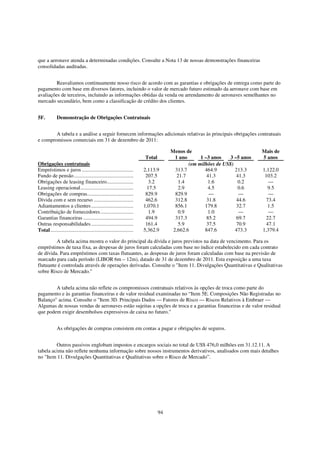 que a aeronave atenda a determinadas condições. Consulte a Nota 13 de nossas demonstrações financeiras
consolidadas auditadas.


         Reavaliamos continuamente nosso risco de acordo com as garantias e obrigações de entrega como parte do
pagamento com base em diversos fatores, incluindo o valor de mercado futuro estimado da aeronave com base em
avaliações de terceiros, incluindo as informações obtidas da venda ou arrendamento de aeronaves semelhantes no
mercado secundário, bem como a classificação de crédito dos clientes.


5F.          Demonstração de Obrigações Contratuais


        A tabela e a análise a seguir fornecem informações adicionais relativas às principais obrigações contratuais
e compromissos comerciais em 31 de dezembro de 2011:

                                                                                    Menos de                              Mais de
                                                                       Total          1 ano      1 –3 anos    3 –5 anos   5 anos
Obrigações contratuais                                                                      (em milhões de US$)
Empréstimos e juros .......................................            2,113.9        313.7        464.9        213.3     1,122.0
Fundo de pensão .............................................           207.5          21.7         41.3         41.3      103.2
Obrigações de leasing financeiro....................                     3.2           1.4          1.6           0.2        —
Leasing operacional........................................             17.5           2.9          4.5           0.6       9.5
Obrigações de compras...................................                829.9         829.9          —            —          —
Dívida com e sem recurso ..............................                 462.6         312.8         31.8         44.6      73.4
Adiantamentos a clientes ................................              1,070.1        856.1        179.8         32.7       1.5
Contribuição de fornecedores .........................                   1.9            0.9         1.0           —          —
Garantias financeiras ......................................            494.9         317.3         85.2         69.7      22.7
Outras responsabilidades ................................               161.4          5.9          37.5         70.9      47.1
Total...............................................................   5,362.9       2,662.6       847.6        473.3     1,379.4

         A tabela acima mostra o valor do principal da dívida e juros previstos na data de vencimento. Para os
empréstimos de taxa fixa, as despesas de juros foram calculadas com base no índice estabelecido em cada contrato
de dívida. Para empréstimos com taxas flutuantes, as despesas de juros foram calculadas com base na previsão de
marcado para cada período (LIBOR 6m – 12m), datado de 31 de dezembro de 2011. Esta exposição a uma taxa
flutuante é controlada através de operações derivadas. Consulte o "Item 11. Divulgações Quantitativas e Qualitativas
sobre Risco de Mercado."


        A tabela acima não reflete os compromissos contratuais relativos às opções de troca como parte do
pagamento e às garantias financeiras e de valor residual examinadas no “Item 5E. Composições Não Registradas no
Balanço" acima. Consulte o "Item 3D. Principais Dados — Fatores de Risco — Riscos Relativos à Embraer —
Algumas de nossas vendas de aeronaves estão sujeitas a opções de troca e a garantias financeiras e de valor residual
que podem exigir desembolsos expressivos de caixa no futuro."


             As obrigações de compras consistem em contas a pagar e obrigações de seguros.


         Outros passivos englobam impostos e encargos sociais no total de US$ 476,0 milhões em 31.12.11. A
tabela acima não reflete nenhuma informação sobre nossos instrumentos derivativos, analisados com mais detalhes
no "Item 11. Divulgações Quantitativas e Qualitativas sobre o Risco de Mercado”.




                                                                               94
 