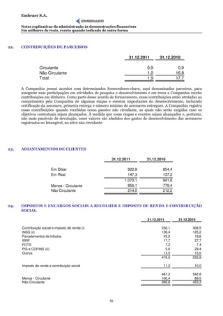 Embraer S.A.

              Notas explicativas da administração às demonstrações financeiras
              Em milhares de reais, exceto quando indicado de outra forma



     22.      CONTRIBUIÇÕES DE PARCEIROS

                                                                             31.12.2011        31.12.2010

                          Circulante                                                    0,9               0,9
                          Não Circulante                                                1,0              16,8
                          Total                                                         1,9              17,7

              A Companhia possui acordos com determinados fornecedores-chave, aqui denominados parceiros, para
              assegurar suas participações em atividades de pesquisa e desenvolvimento e em troca a Companhia recebe
              contribuições em dinheiro. Como parte desse acordo de fornecimento, essas contribuições estão atreladas ao
              cumprimento pela Companhia de algumas etapas e eventos importantes do desenvolvimento, incluindo
              certificação da aeronave, primeira entrega e número mínimo de aeronaves entregues. A Companhia registra
              essas contribuições quando recebidas como passivo não circulante, as quais não serão exigidas caso os
              objetivos contratuais sejam alcançados. À medida que essas etapas e eventos sejam alcançados e, portanto,
              não mais passíveis de devolução, esses valores são abatidos dos gastos de desenvolvimento das aeronaves
              registrados no Intangível, no ativo não circulante.




     23.      ADIANTAMENTOS DE CLIENTES

                                                                   31.12.2011          31.12.2010

                                    Em Dólar                                922,8                854,4
                                    Em Real                                 147,3                137,2
                                                                          1.070,1                991,6
                                    Menos - Circulante                      856,1                779,4
                                    Não Circulante                          214,0                212,2



     24.      IMPOSTOS E ENCARGOS SOCIAIS A RECOLHER E IMPOSTO DE RENDA E CONTRIBUIÇÃO
              SOCIAL

                                                                                        31.12.2011        31.12.2010

               Contribuição social e imposto de renda (i)                                       250,1             308,5
               INSS (ii)                                                                        136,4             125,2
               Parcelamentos de tributos                                                         45,5              19,6
               IRRF                                                                              17,7              27,7
               FGTS                                                                               7,2               7,4
               PIS e COFINS (iii)                                                                 5,6              29,4
               Outros                                                                            13,5              15,0
                                                                                                476,0             532,8
sto de renda e contribuição social
               Imposto de renda e contribuição social                                            11,2              10,0

                                                                                                487,2             542,8
               Menos - Circulante                                                               100,4              89,5
               Não Circulante                                                                   386,8             453,3




                                                                  55
 