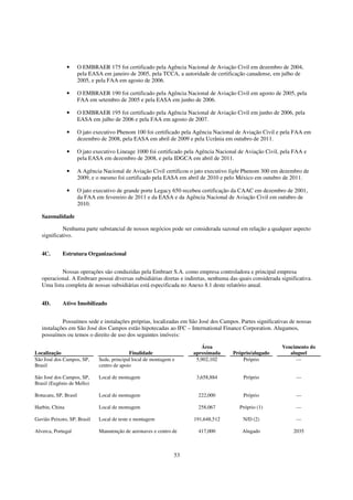 •      O EMBRAER 175 foi certificado pela Agência Nacional de Aviação Civil em dezembro de 2004,
                       pela EASA em janeiro de 2005, pela TCCA, a autoridade de certificação canadense, em julho de
                       2005, e pela FAA em agosto de 2006.

                •      O EMBRAER 190 foi certificado pela Agência Nacional de Aviação Civil em agosto de 2005, pela
                       FAA em setembro de 2005 e pela EASA em junho de 2006.

                •      O EMBRAER 195 foi certificado pela Agência Nacional de Aviação Civil em junho de 2006, pela
                       EASA em julho de 2006 e pela FAA em agosto de 2007.

                •      O jato executivo Phenom 100 foi certificado pela Agência Nacional de Aviação Civil e pela FAA em
                       dezembro de 2008, pela EASA em abril de 2009 e pela Ucrânia em outubro de 2011.

                •      O jato executivo Lineage 1000 foi certificado pela Agência Nacional de Aviação Civil, pela FAA e
                       pela EASA em dezembro de 2008, e pela IDGCA em abril de 2011.

                •      A Agência Nacional de Aviação Civil certificou o jato executivo light Phenom 300 em dezembro de
                       2009, e o mesmo foi certificado pela EASA em abril de 2010 e pelo México em outubro de 2011.

                •      O jato executivo de grande porte Legacy 650 recebeu certificação da CAAC em dezembro de 2001,
                       da FAA em fevereiro de 2011 e da EASA e da Agência Nacional de Aviação Civil em outubro de
                       2010.

   Sazonalidade

             Nenhuma parte substancial de nossos negócios pode ser considerada sazonal em relação a qualquer aspecto
   significativo.


   4C.       Estrutura Organizacional


           Nossas operações são conduzidas pela Embraer S.A. como empresa controladora e principal empresa
   operacional. A Embraer possui diversas subsidiárias diretas e indiretas, nenhuma das quais considerada significativa.
   Uma lista completa de nossas subsidiárias está especificada no Anexo 8.1 deste relatório anual.


   4D.       Ativo Imobilizado


            Possuímos sede e instalações próprias, localizadas em São José dos Campos. Partes significativas de nossas
   instalações em São José dos Campos estão hipotecadas ao IFC – International Finance Corporation. Alugamos,
   possuímos ou temos o direito de uso dos seguintes imóveis:

                                                                          Área                              Vencimento do
Localização                                   Finalidade               aproximada       Próprio/alugado        aluguel
São José dos Campos, SP,        Sede, principal local de montagem e     5,902,102           Próprio              —
Brasil                          centro de apoio

São José dos Campos, SP,        Local de montagem                       3,658,884           Próprio               —
Brasil (Eugênio de Mello)

Botucatu, SP, Brasil            Local de montagem                        222,000            Próprio               —

Harbin, China                   Local de montagem                        258,067           Próprio (1)            —

Gavião Peixoto, SP, Brasil      Local de teste e montagem              191,648,512          N/D (2)               —

Alverca, Portugal               Manutenção de aeronaves e centro de      417,000            Alugado              2035



                                                                  53
 
