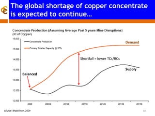 The Carmen Copper Mine | PDF