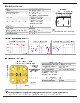 Electrical Specifications:
Type:                                      Transmission Line Structure
                                                                                                 Schematic:
Function:                                  High Frequency Cross-Over
Characteristic Impedance:                  Zo = 50Ω ± 5%
Bandwidth (Defined by Insertion Loss):     DC to 10 GHz < 1dB Insertion Loss
                                           10 to 20 GHz < 2dB Insertion Loss
Return Loss                                < 20dB from DC to 5 GHz
                                           < 12dB from 5 to 10 GHz
                                           < 10dB from 10 to 20 GHz
Isolation to "Cross-Over Trans. Line":     < 40dB from DC to 6 GHz
                                           < 20dB from 6 to 20 GHz
Rise Time                                  <100 ps
DC Resistance                              0.5Ω Max.
Rated Current                              100 mAmps
Isolation Resistance to Pkg. Gnd. Plane:   >100 MΩ @ 50 Volts DC                 Notes:
Operating Temperature:                     -40°C to 125°C                            Gnd.-Signal-Gnd. BGA Configuration.
Storage Temperature:                       -55°C to 155°C


Typical Frequency Characteristics:

      Insertion Loss (Component)                 Return Loss (Component)            Isolation to "Cross-Over Trans. Line"




Recommended Land Pattern:

                                                                 Recommended Pad Material       Copper
                                                                 Minimum Land pad Thickness     1/2 Ounce Cu (17 µm)
                                                                 T.L. Copper Pad Diameter       0.30 ± 0.05 mm
                                                                 Solder Mask Opening            0.30 ± 0.05 mm
                                                                 Solder Volume per Pad          0.014 cu. mm (863 cu. mils)
                                                                 Recommended Reflow Limits
                                                                 (Sn95.5/Ag3.8/Cu0.7, RoHS
                                                                 compliant / Lead Free solder
                                                                 finish)
                                                                         Max. Temperature       260°C
                                                                         Max. Temp. Soak Time   120 seconds
                                                                 Misregistration Recovery       0.10 mm




Note:
   Using the above footprint and test board produced the frequency performance showed in the above plots.
   Deviation from this recommended footprint could affect frequency performance of this device.
 