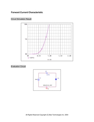 All Rights Reserved Copyright (C) Bee Technologies Inc. 2004
R1
0.01m
V1
0Vdc
0
D1
20GL2C41A_150C
Forward Current Characteristic
Circuit Simulation Result
Evaluation Circuit
 