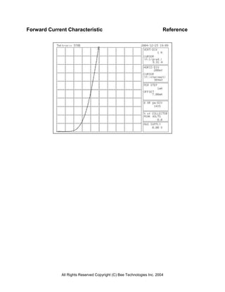 All Rights Reserved Copyright (C) Bee Technologies Inc. 2004
Forward Current Characteristic Reference
 