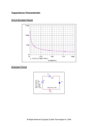 All Rights Reserved Copyright (C) Bee Technologies Inc. 2004
D1
20GL2C41A_150C
V1
TD = 0
TF = 10ns
PW = 5us
PER = 10us
V1 = 0
TR = 10ns
V2 = 100
0
V2
0Vdc
Capacitance Characteristic
Circuit Simulation Result
Evaluation Circuit
 