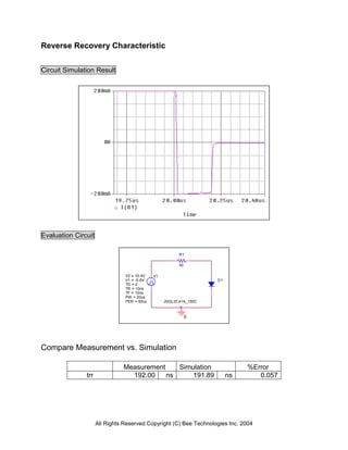 All Rights Reserved Copyright (C) Bee Technologies Inc. 2004
V1
TD = 0
TF = 10ns
PW = 20us
PER = 50us
V1 = -9.6V
TR = 10ns
V2 = 10.4V
0
R1
50
D1
20GL2C41A_150C
Reverse Recovery Characteristic
Circuit Simulation Result
Evaluation Circuit
Compare Measurement vs. Simulation
Measurement Simulation %Error
trr 192.00 ns 191.89 ns 0.057
 