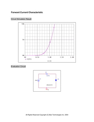 All Rights Reserved Copyright (C) Bee Technologies Inc. 2004
0
D1
20GL2C41A
V1
0Vdc
R1
0.01m
Forward Current Characteristic
Circuit Simulation Result
Evaluation Circuit
 