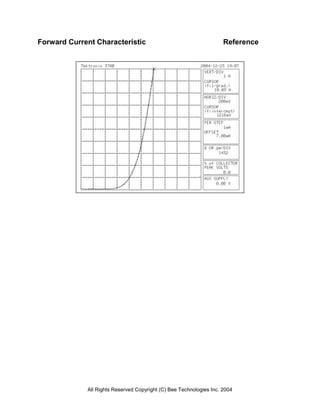 All Rights Reserved Copyright (C) Bee Technologies Inc. 2004
Forward Current Characteristic Reference
 
