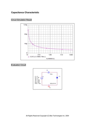 All Rights Reserved Copyright (C) Bee Technologies Inc. 2004
D1
20GL2C41A
V2
0Vdc
0
V1
TD = 0
TF = 10ns
PW = 5us
PER = 10us
V1 = 0
TR = 10ns
V2 = 100
Capacitance Characteristic
Circuit Simulation Result
Evaluation Circuit
 