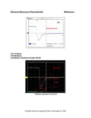 All Rights Reserved Copyright (C) Bee Technologies Inc. 2004
Reverse Recovery Characteristic Reference
Trj =14.4(ns)
Trb=40.4(ns)
Conditions: Ifwd=Irev=0.2(A), Rl=50
Example
Relation between trj and trb
Measurement
 