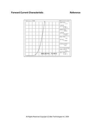 All Rights Reserved Copyright (C) Bee Technologies Inc. 2004
Forward Current Characteristic Reference
20GL2C41A _TC=80˚C
 