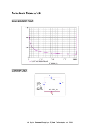 All Rights Reserved Copyright (C) Bee Technologies Inc. 2004
V1
TD = 0
TF = 10ns
PW = 5us
PER = 10us
V1 = 0
TR = 10ns
V2 = 100
V2
0Vdc
0
D1
20GL2C41A_80C
Capacitance Characteristic
Circuit Simulation Result
Evaluation Circuit
 