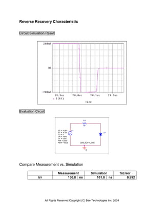 All Rights Reserved Copyright (C) Bee Technologies Inc. 2004
V1
TD = 0
TF = 10ns
PW = 20us
PER = 50us
V1 = -9.5V
TR = 10ns
V2 = 10.6V
D1
20GL2C41A_80C
0
R1
50
Reverse Recovery Characteristic
Circuit Simulation Result
Evaluation Circuit
Compare Measurement vs. Simulation
Measurement Simulation %Error
trr 100.8 ns 101.8 ns 0.992
 