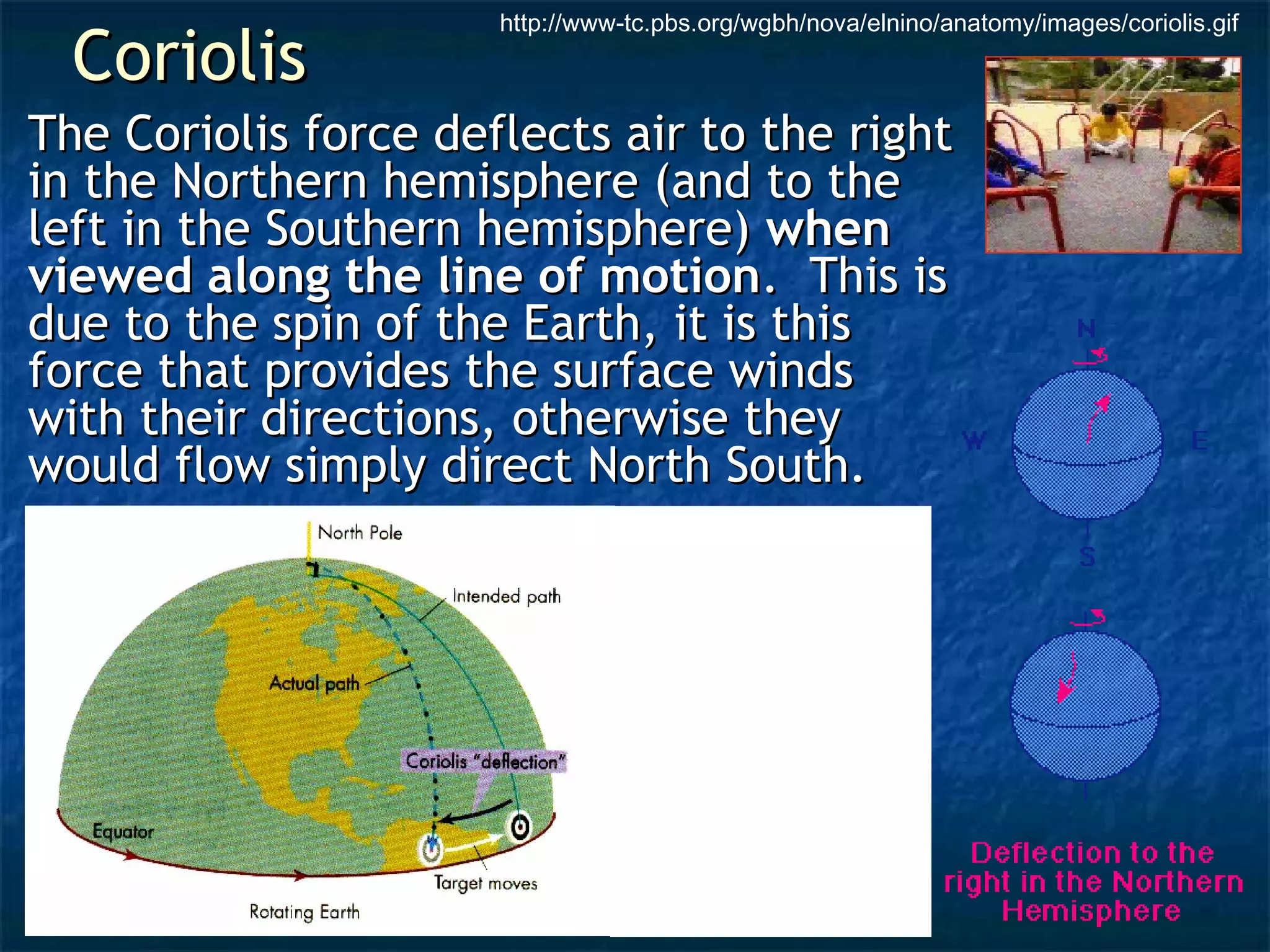 http://www-tc.pbs.org/wgbh/nova/elnino/anatomy/images/coriolis.gif 
CCoorriioolliiss 
TThhee CCoorriioolliiss ffoorrccee ddeefflleeccttss aaiirr ttoo tthhee rriigghhtt 
iinn tthhee NNoorrtthheerrnn hheemmiisspphheerree ((aanndd ttoo tthhee 
lleefftt iinn tthhee SSoouutthheerrnn hheemmiisspphheerree)) wwhheenn 
vviieewweedd aalloonngg tthhee lliinnee ooff mmoottiioonn.. TThhiiss iiss 
dduuee ttoo tthhee ssppiinn ooff tthhee EEaarrtthh,, iitt iiss tthhiiss 
ffoorrccee tthhaatt pprroovviiddeess tthhee ssuurrffaaccee wwiinnddss 
wwiitthh tthheeiirr ddiirreeccttiioonnss,, ootthheerrwwiissee tthheeyy 
wwoouulldd ffllooww ssiimmppllyy ddiirreecctt NNoorrtthh SSoouutthh.. 
 