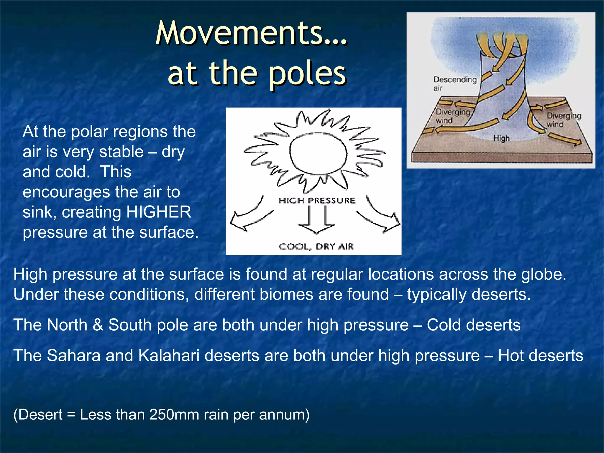 MMoovveemmeennttss…… 
aatt tthhee ppoolleess 
At the polar regions the 
air is very stable – dry 
and cold. This 
encourages the air to 
sink, creating HIGHER 
pressure at the surface. 
High pressure at the surface is found at regular locations across the globe. 
Under these conditions, different biomes are found – typically deserts. 
The North & South pole are both under high pressure – Cold deserts 
The Sahara and Kalahari deserts are both under high pressure – Hot deserts 
(Desert = Less than 250mm rain per annum) 
 