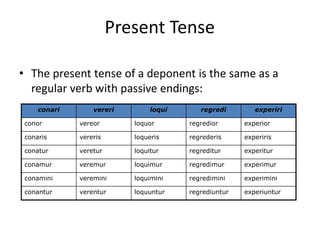 Present Tense
• The present tense of a deponent is the same as a
regular verb with passive endings:
conari vereri loqui regredi experiri
conor vereor loquor regredior experior
conaris vereris loqueris regrederis experiris
conatur veretur loquitur regreditur experitur
conamur veremur loquimur regredimur experimur
conamini veremini loquimini regredimini experimini
conantur verentur loquuntur regrediuntur experiuntur
 
