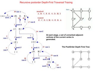Comprehensive Guide to Graph Traversal Algorithms and Applications | PPT