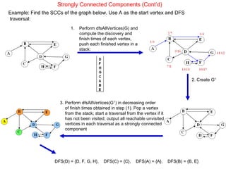 Comprehensive Guide to Graph Traversal Algorithms and Applications | PPT