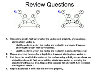 Comprehensive Guide to Graph Traversal Algorithms and Applications | PPT