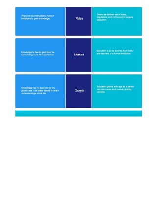 20 Great Infographic Examples for Students and Education _ by Justin Xu ...