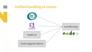 Unified handling of events
health.sh
Code triggered alarms
eventRouting
 