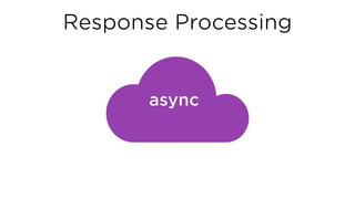Response Processing
async
 
