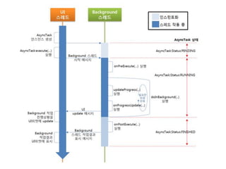 20 handler and_async_task | PPT