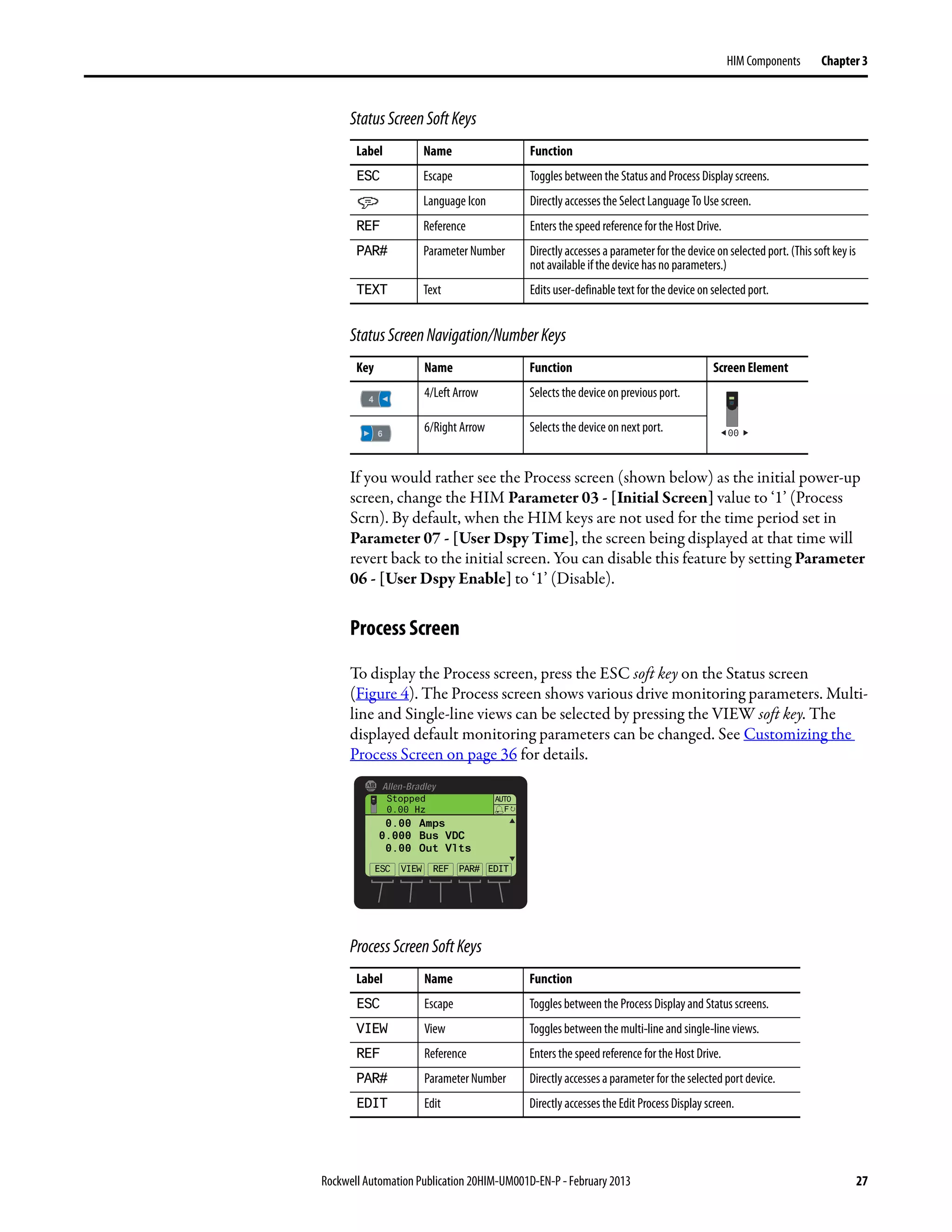 Rockwell Automation Publication 20HIM-UM001D-EN-P - February 2013 27
HIM Components Chapter 3
StatusScreenSoftKeys
StatusScreenNavigation/NumberKeys
If you would rather see the Process screen (shown below) as the initial power-up
screen, change the HIM Parameter 03 - [Initial Screen] value to ‘1’ (Process
Scrn). By default, when the HIM keys are not used for the time period set in
Parameter 07 - [User Dspy Time], the screen being displayed at that time will
revert back to the initial screen. You can disable this feature by setting Parameter
06 - [User Dspy Enable] to ‘1’ (Disable).
Process Screen
To display the Process screen, press the ESC soft key on the Status screen
(Figure 4). The Process screen shows various drive monitoring parameters. Multi-
line and Single-line views can be selected by pressing the VIEW soft key. The
displayed default monitoring parameters can be changed. See Customizing the
Process Screen on page 36 for details.
ProcessScreenSoftKeys
Label Name Function
ESC Escape Toggles between the Status and Process Display screens.
Language Icon Directly accesses the Select Language To Use screen.
REF Reference Enters the speed reference for the Host Drive.
PAR# Parameter Number Directly accesses a parameter for the device on selected port. (This soft key is
not available if the device has no parameters.)
TEXT Text Edits user-definable text for the device on selected port.
Key Name Function Screen Element
4/Left Arrow Selects the device on previous port.
6/Right Arrow Selects the device on next port.
Label Name Function
ESC Escape Toggles between the Process Display and Status screens.
VIEW View Toggles between the multi-line and single-line views.
REF Reference Enters the speed reference for the Host Drive.
PAR# Parameter Number Directly accesses a parameter for the selected port device.
EDIT Edit Directly accesses the Edit Process Display screen.
00
Stopped
0.00 Hz
AUTO
0.00
0.000
0.00
VIEW
F
REF PAR#
Amps
Bus VDC
Out Vlts
EDITESC
 