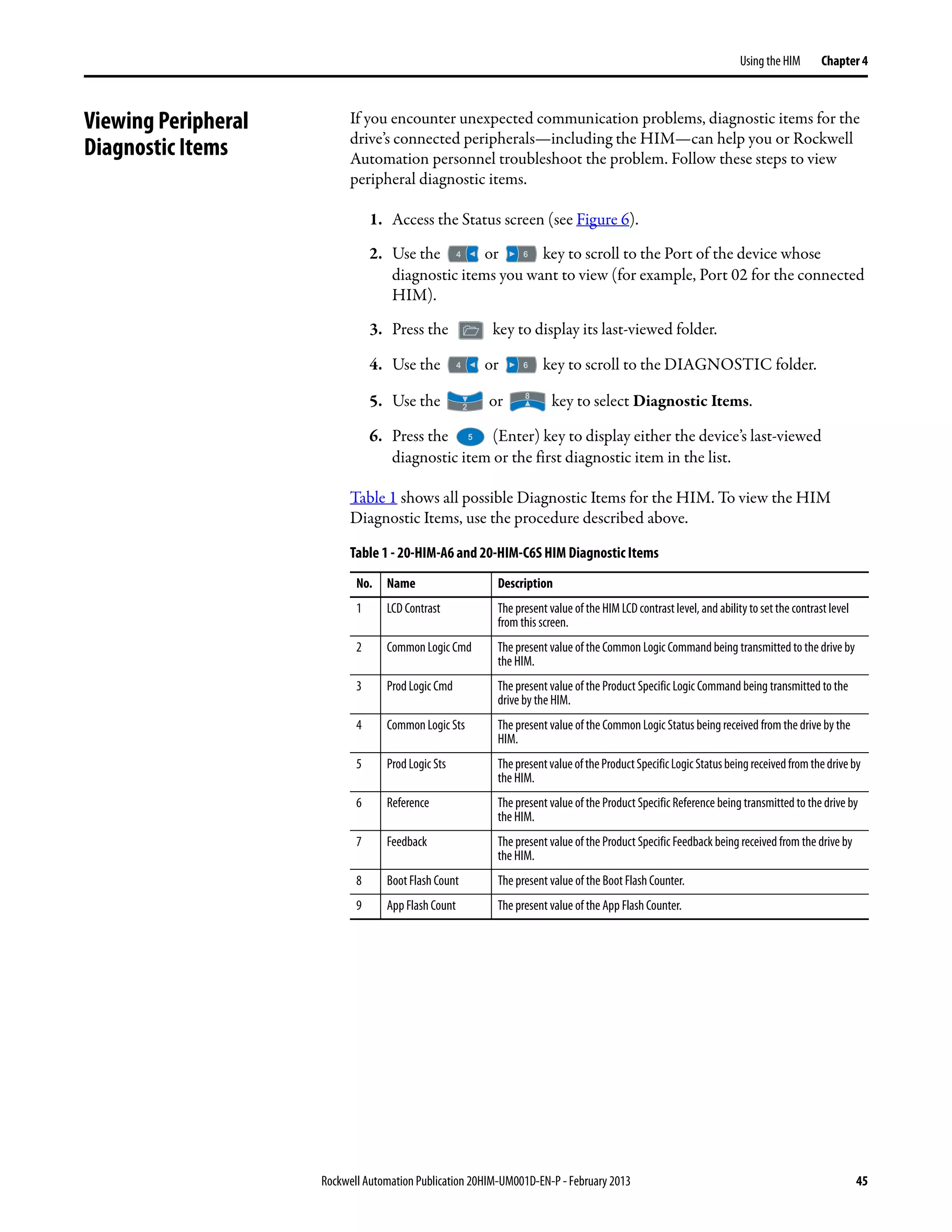 Rockwell Automation Publication 20HIM-UM001D-EN-P - February 2013 45
Using the HIM Chapter 4
Viewing Peripheral
Diagnostic Items
If you encounter unexpected communication problems, diagnostic items for the
drive’s connected peripherals—including the HIM—can help you or Rockwell
Automation personnel troubleshoot the problem. Follow these steps to view
peripheral diagnostic items.
1. Access the Status screen (see Figure 6).
2. Use the or key to scroll to the Port of the device whose
diagnostic items you want to view (for example, Port 02 for the connected
HIM).
3. Press the key to display its last-viewed folder.
4. Use the or key to scroll to the DIAGNOSTIC folder.
5. Use the or key to select Diagnostic Items.
6. Press the (Enter) key to display either the device’s last-viewed
diagnostic item or the first diagnostic item in the list.
Table 1 shows all possible Diagnostic Items for the HIM. To view the HIM
Diagnostic Items, use the procedure described above.
Table 1 - 20-HIM-A6 and 20-HIM-C6S HIM Diagnostic Items
No. Name Description
1 LCD Contrast The present value of the HIM LCD contrast level, and ability to set the contrast level
from this screen.
2 Common Logic Cmd The present value of the Common Logic Command being transmitted to thedrive by
the HIM.
3 Prod Logic Cmd The present value of the Product Specific Logic Command being transmitted to the
drive by the HIM.
4 Common Logic Sts The present value of the Common Logic Status being received from the drive by the
HIM.
5 Prod Logic Sts ThepresentvalueoftheProductSpecificLogicStatusbeingreceivedfromthedriveby
the HIM.
6 Reference The present value of the Product Specific Reference being transmitted to the drive by
the HIM.
7 Feedback The present value of the Product Specific Feedback being received from the drive by
the HIM.
8 Boot Flash Count The present value of the Boot Flash Counter.
9 App Flash Count The present value of the App Flash Counter.
 