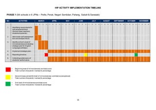 Hip Programme Sample 2 0 hip primary introduction 9 june | DOCX