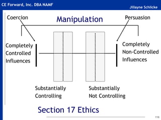 Jillayne Schlicke
CE Forward, Inc. DBA NAMF
116
ManipulationCoercion
Completely
Controlled
Influences
Completely
Non-Controlled
Influences
Persuasion
Substantially
Not Controlling
Substantially
Controlling
Section 17 Ethics
 